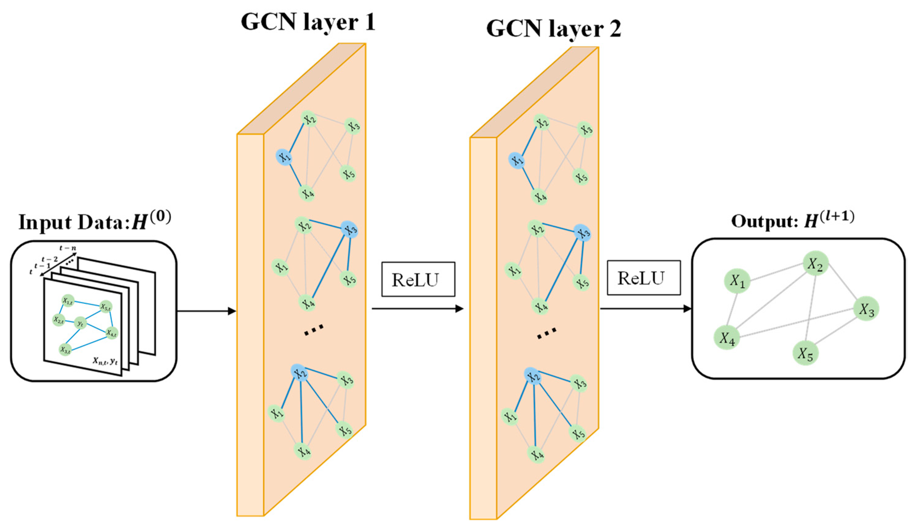 Buildings 13 01514 g004