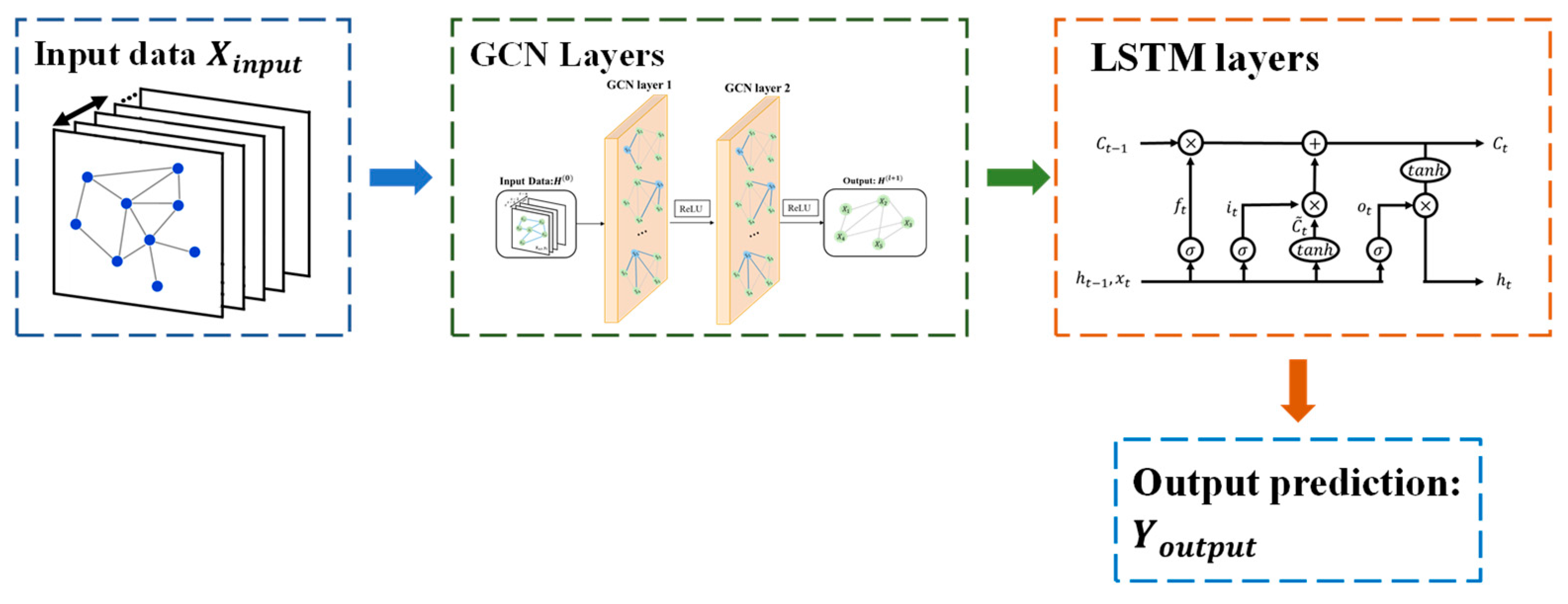 Buildings 13 01514 g005