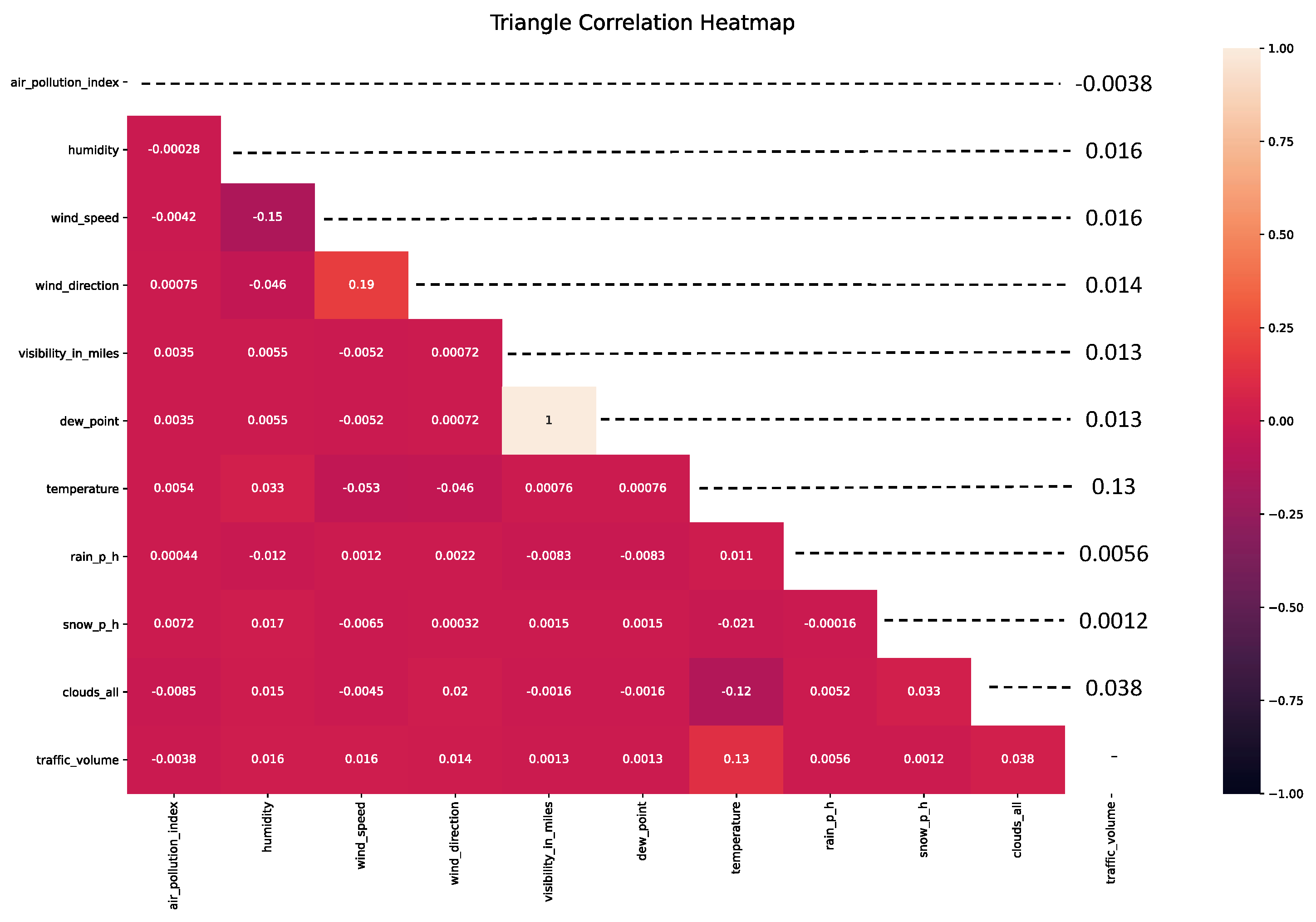 Buildings 13 01514 g006