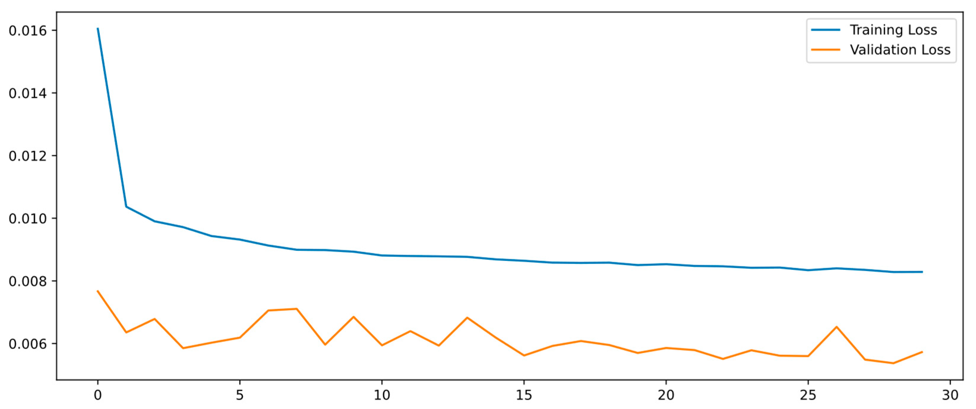 Buildings 13 01514 g007
