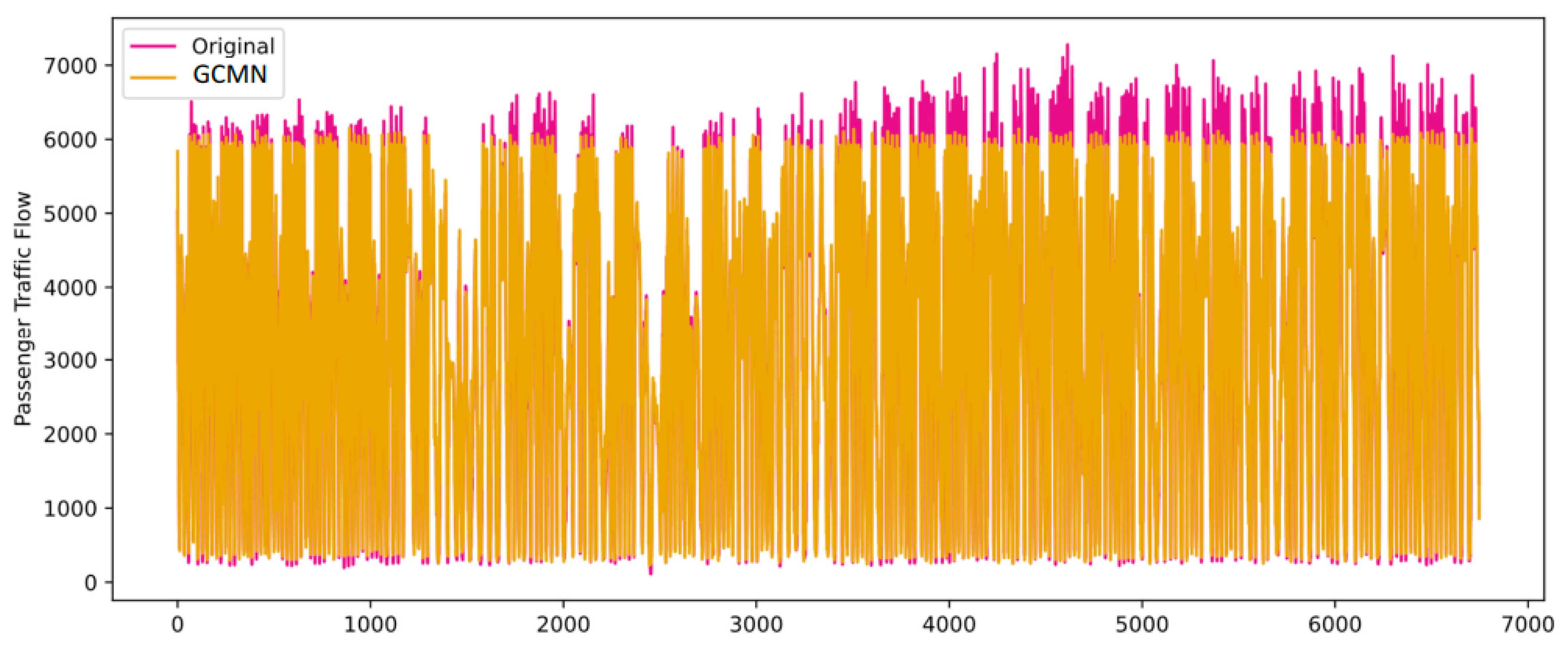 Buildings 13 01514 g008