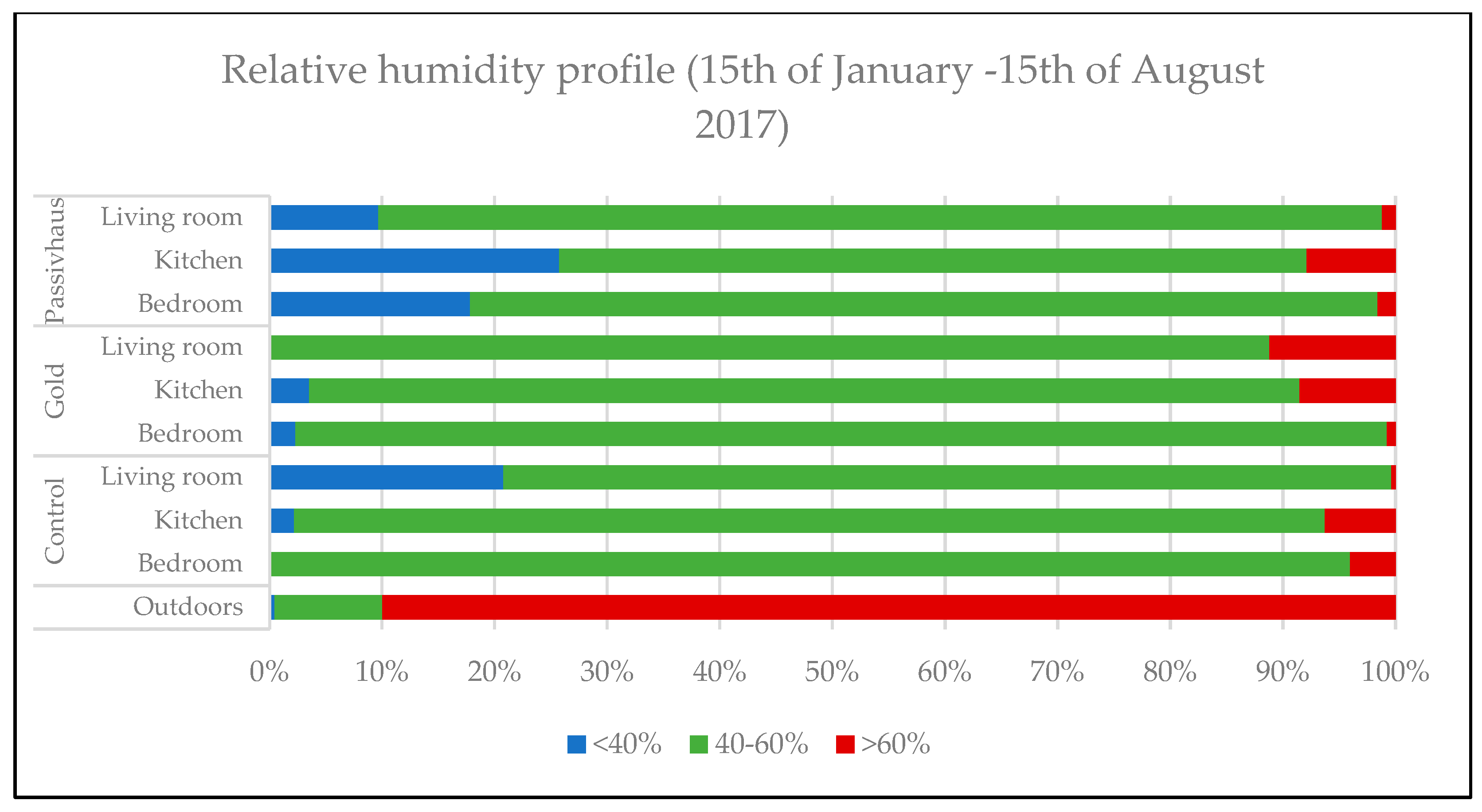 Buildings 13 01518 g003
