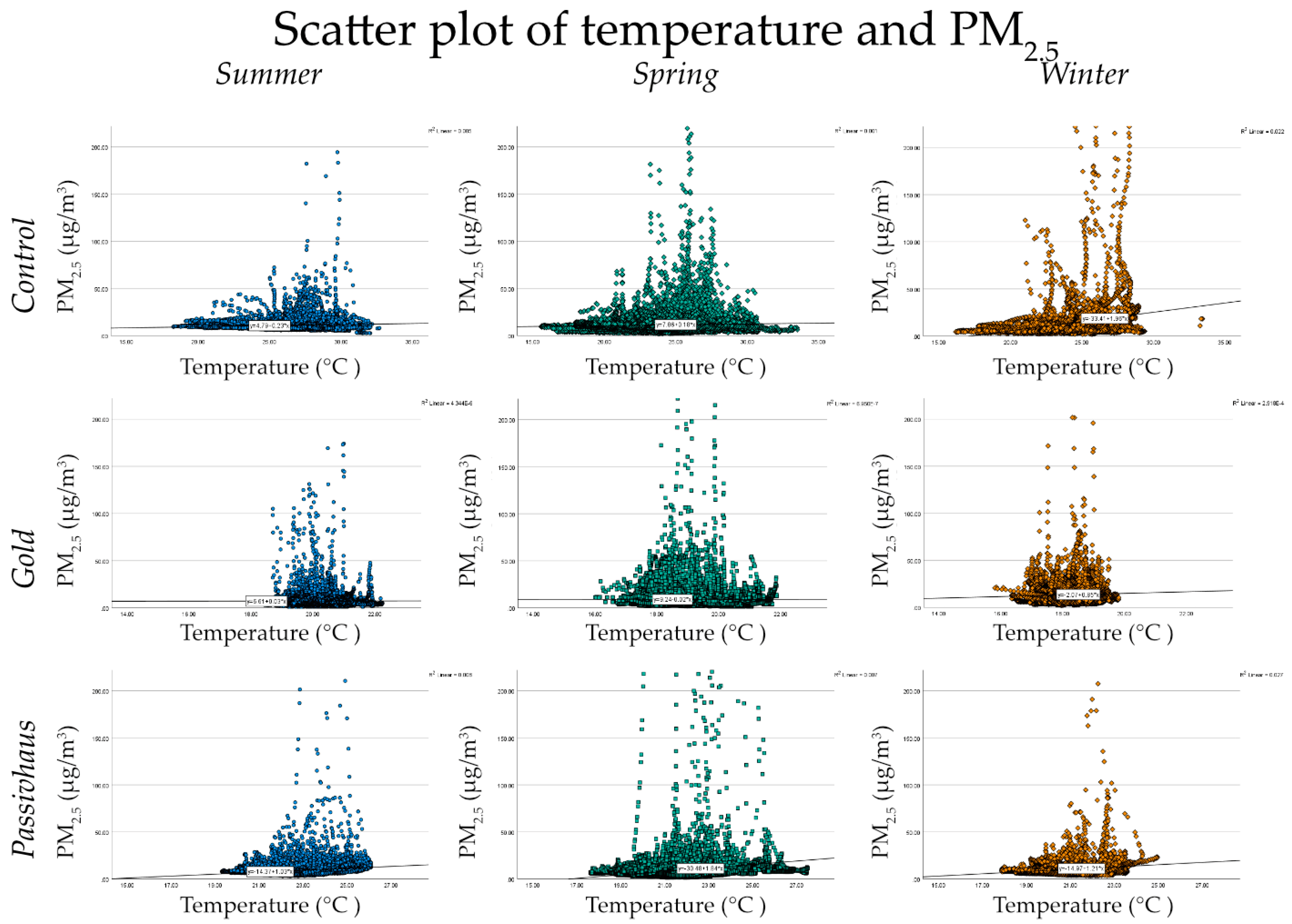 Buildings 13 01518 g005