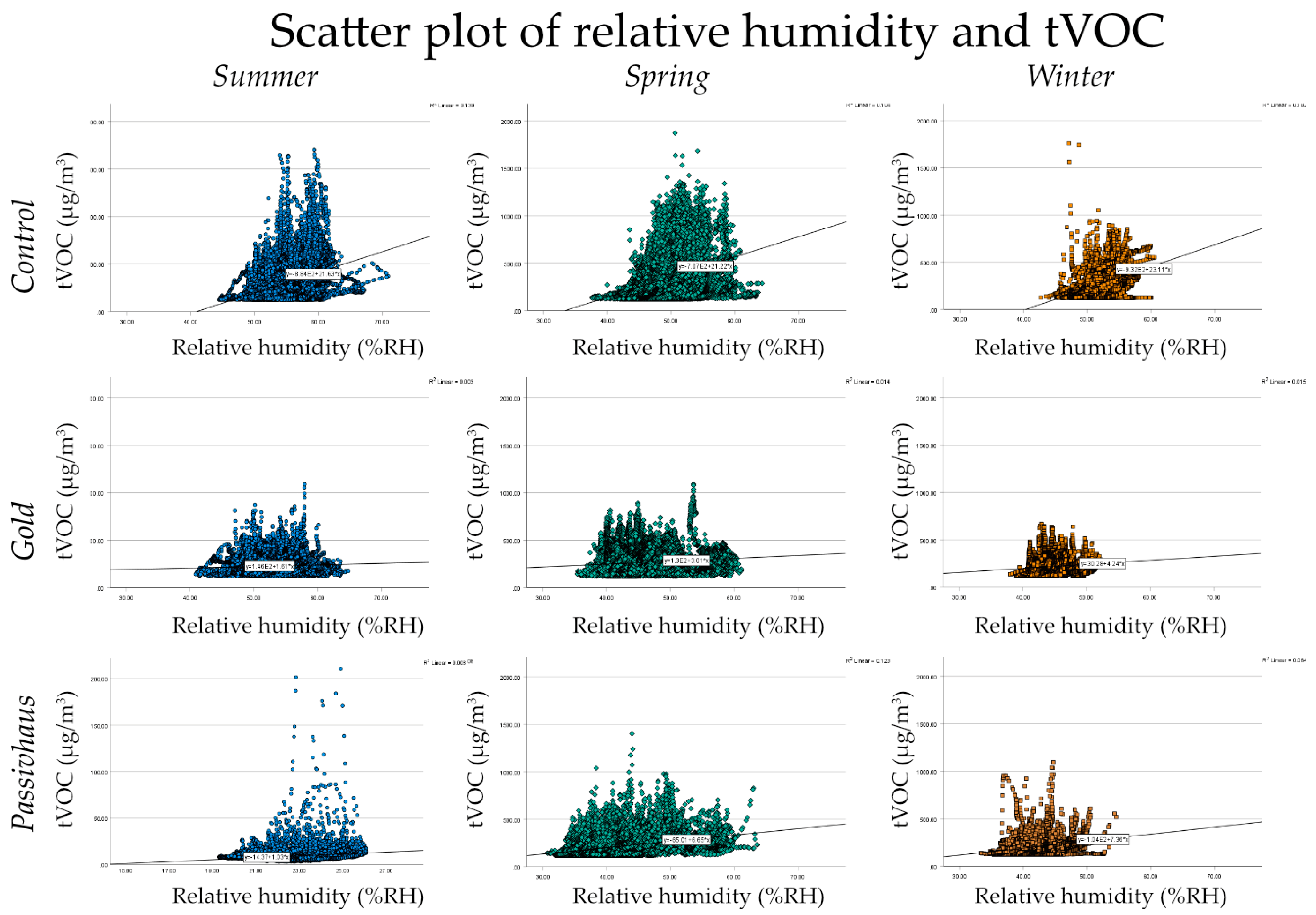Buildings 13 01518 g006