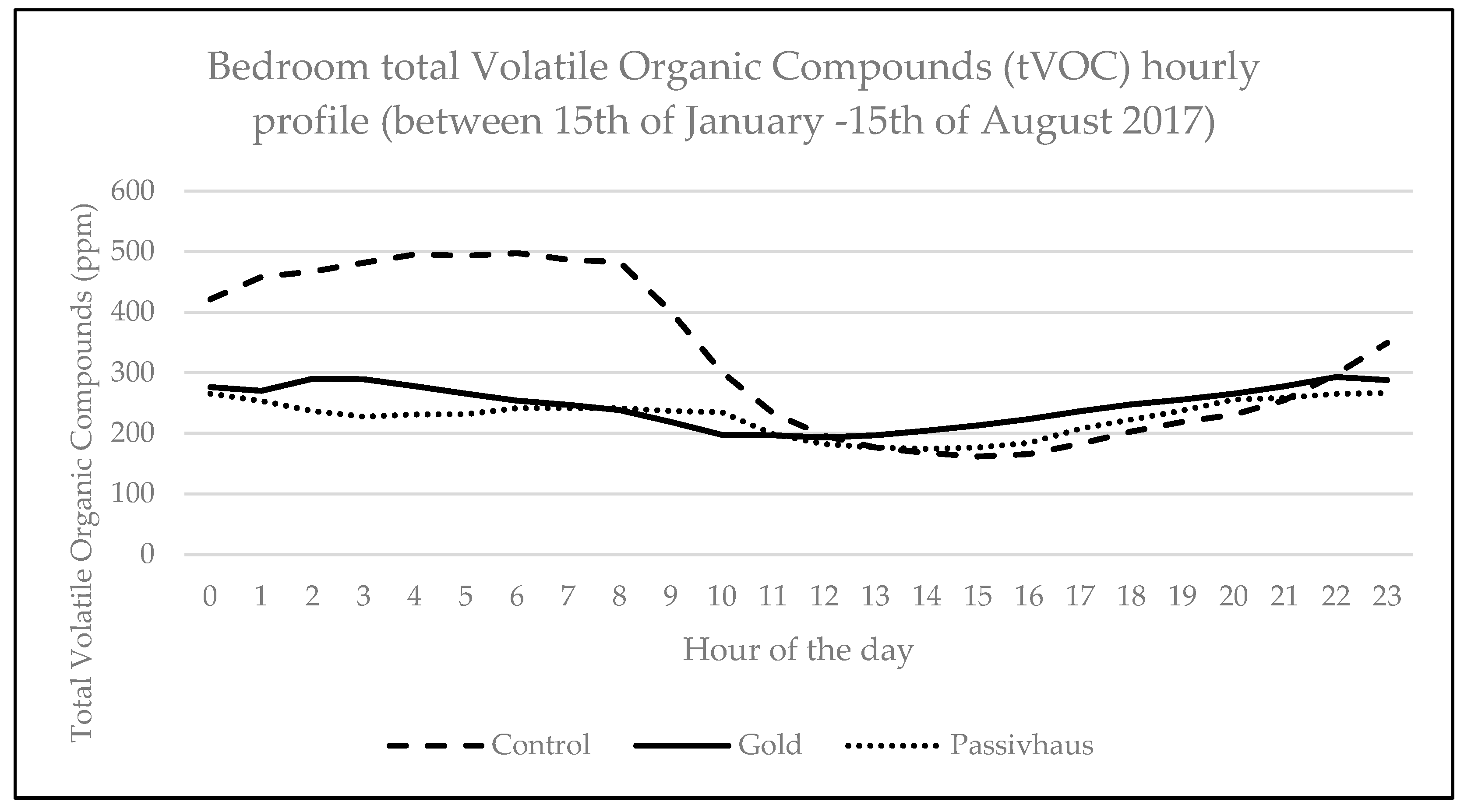 Buildings 13 01518 g007
