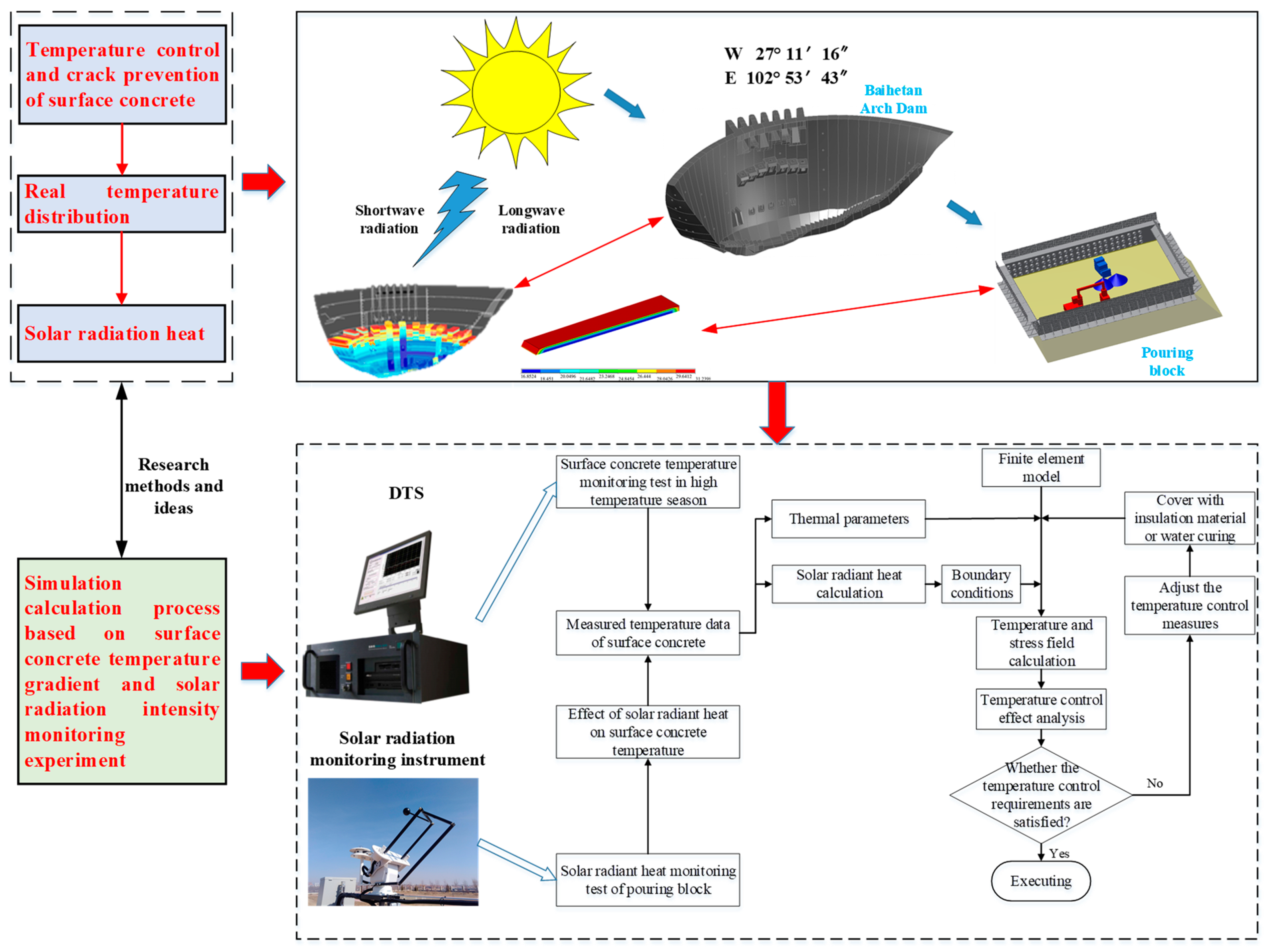 Buildings 13 01519 g001