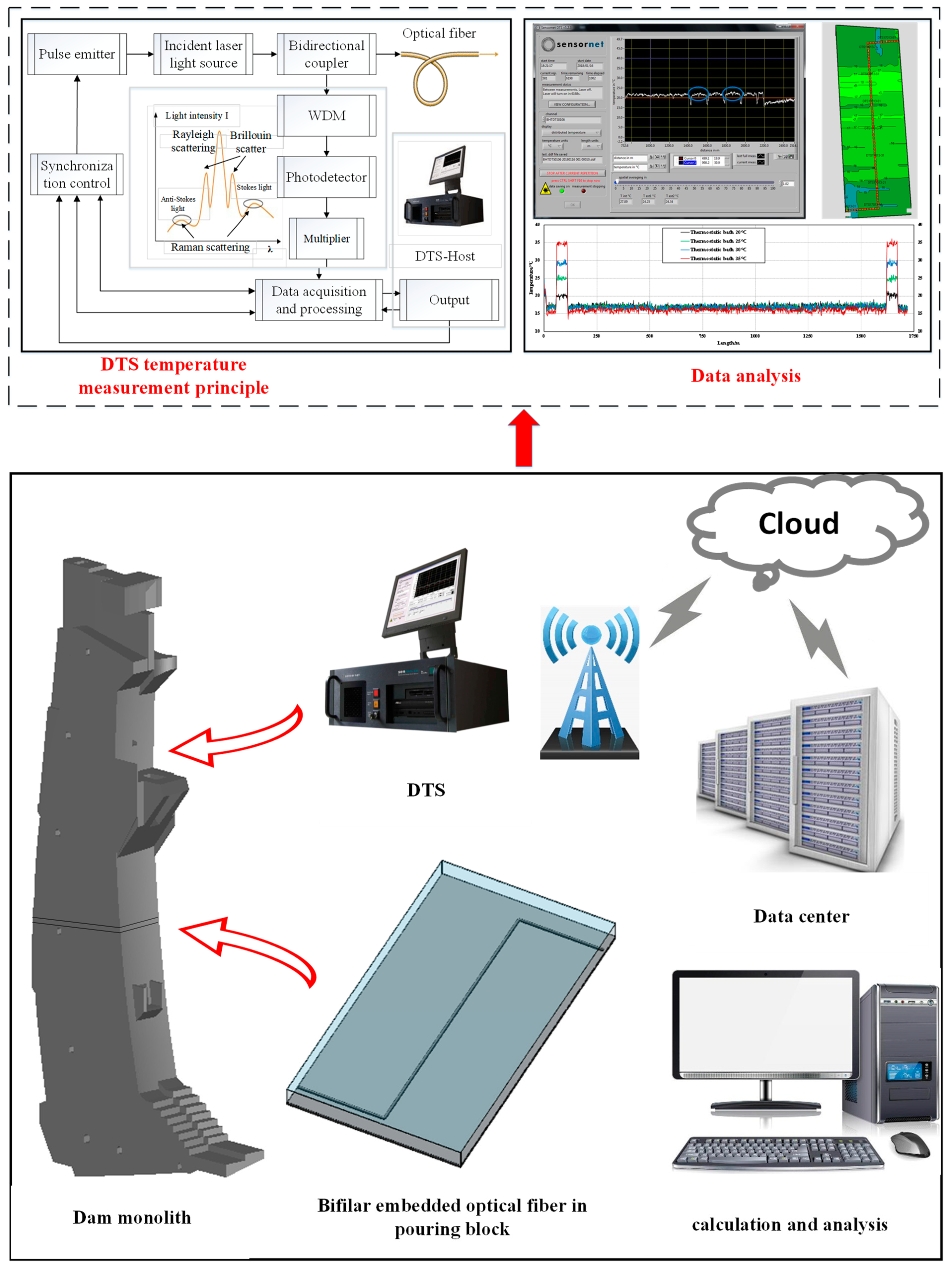 Buildings 13 01519 g002