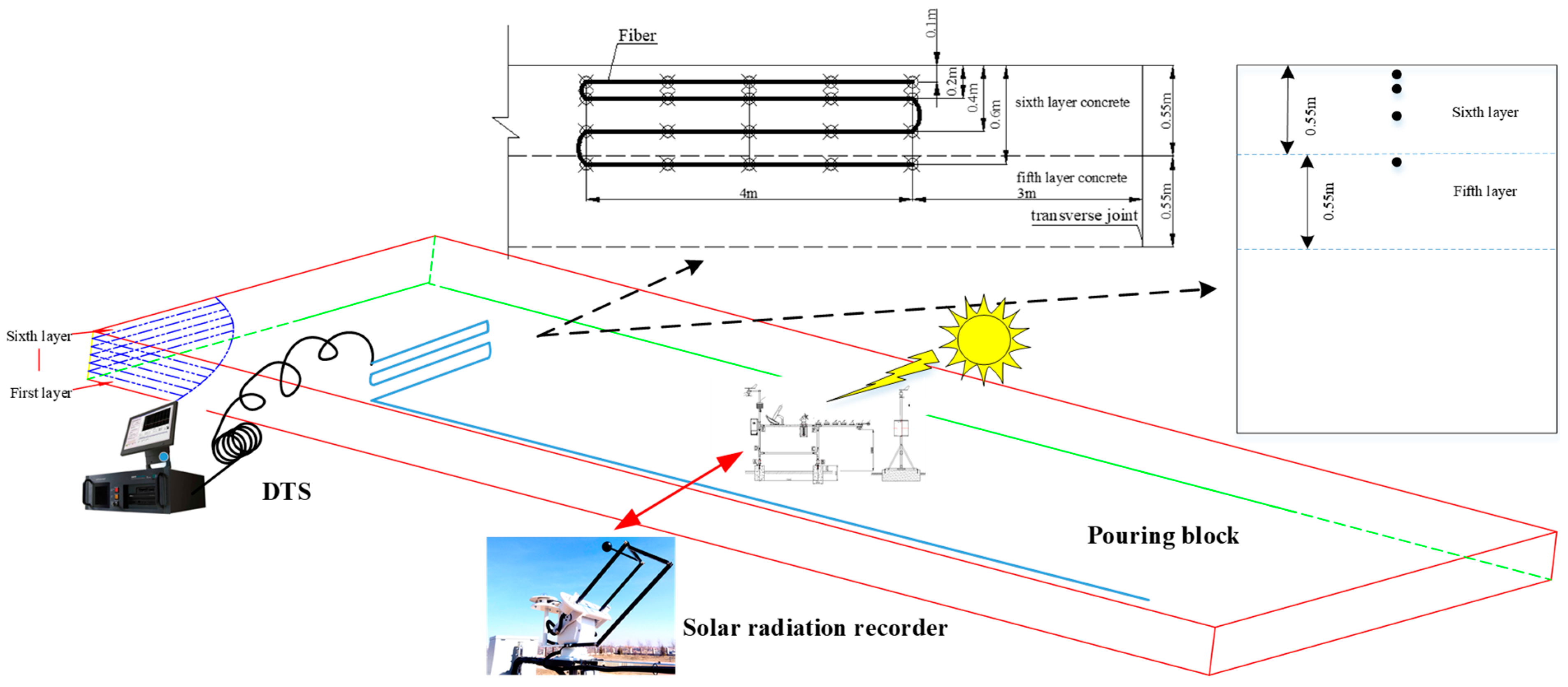 Buildings 13 01519 g005