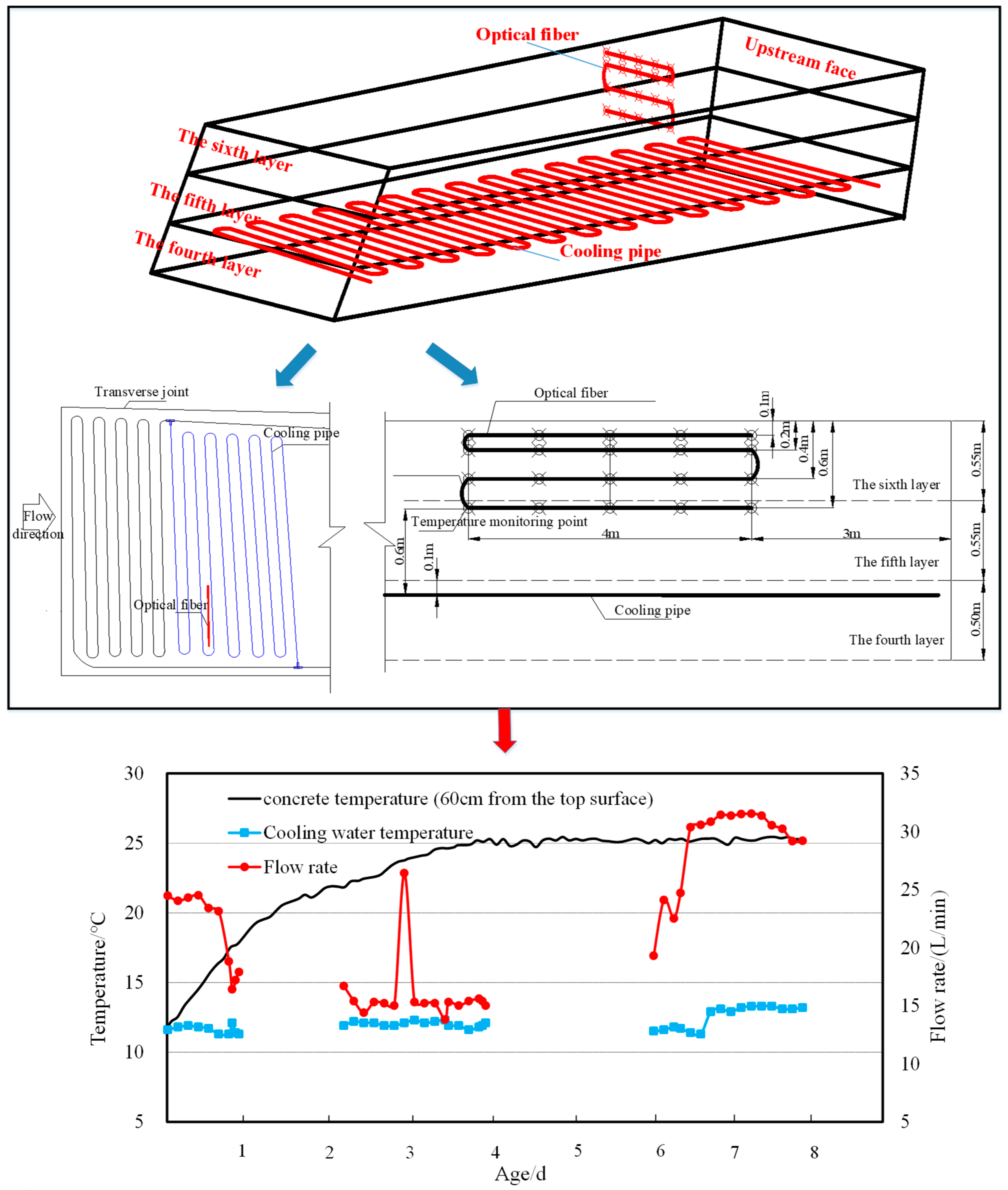 Buildings 13 01519 g008
