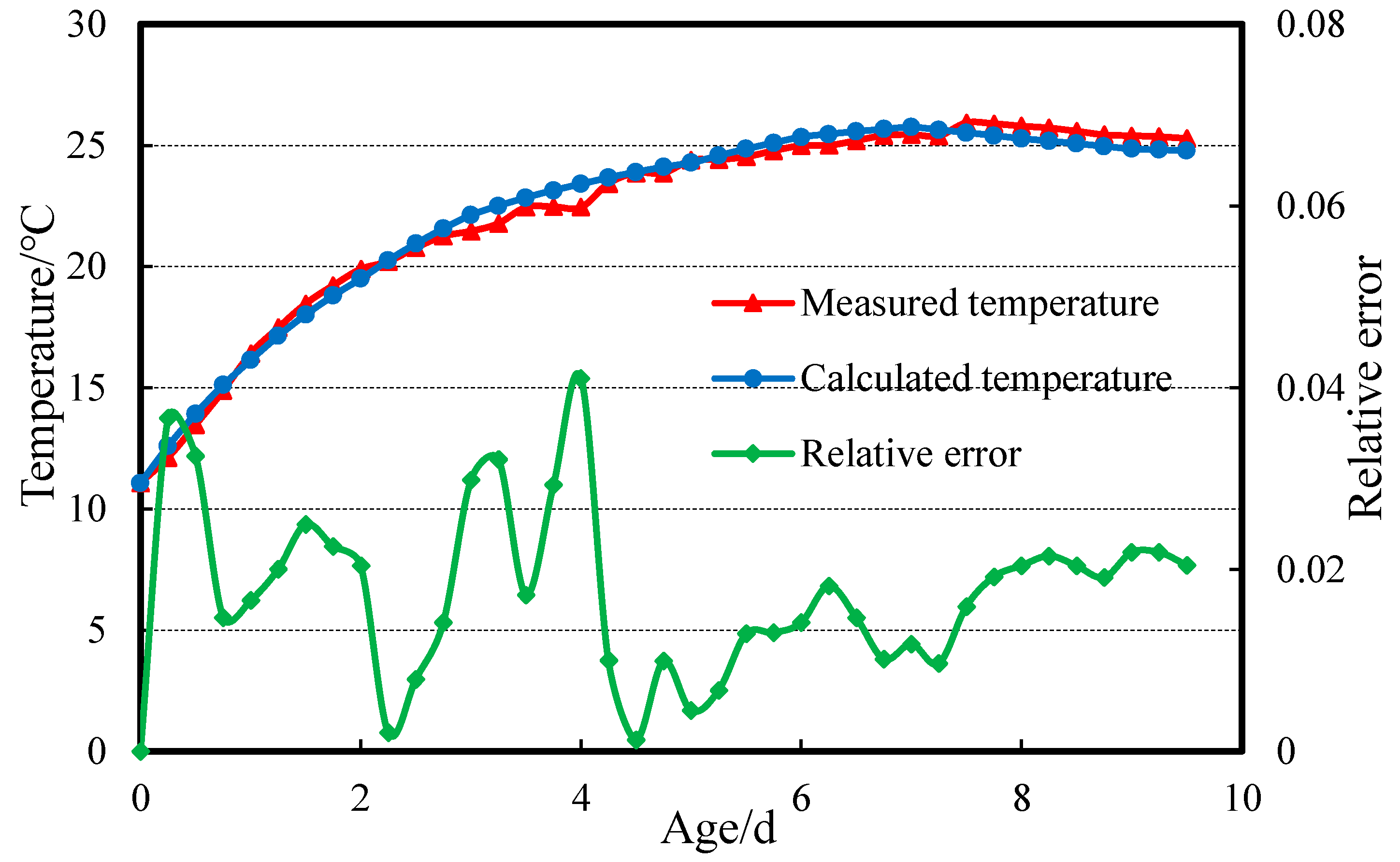 Buildings 13 01519 g010