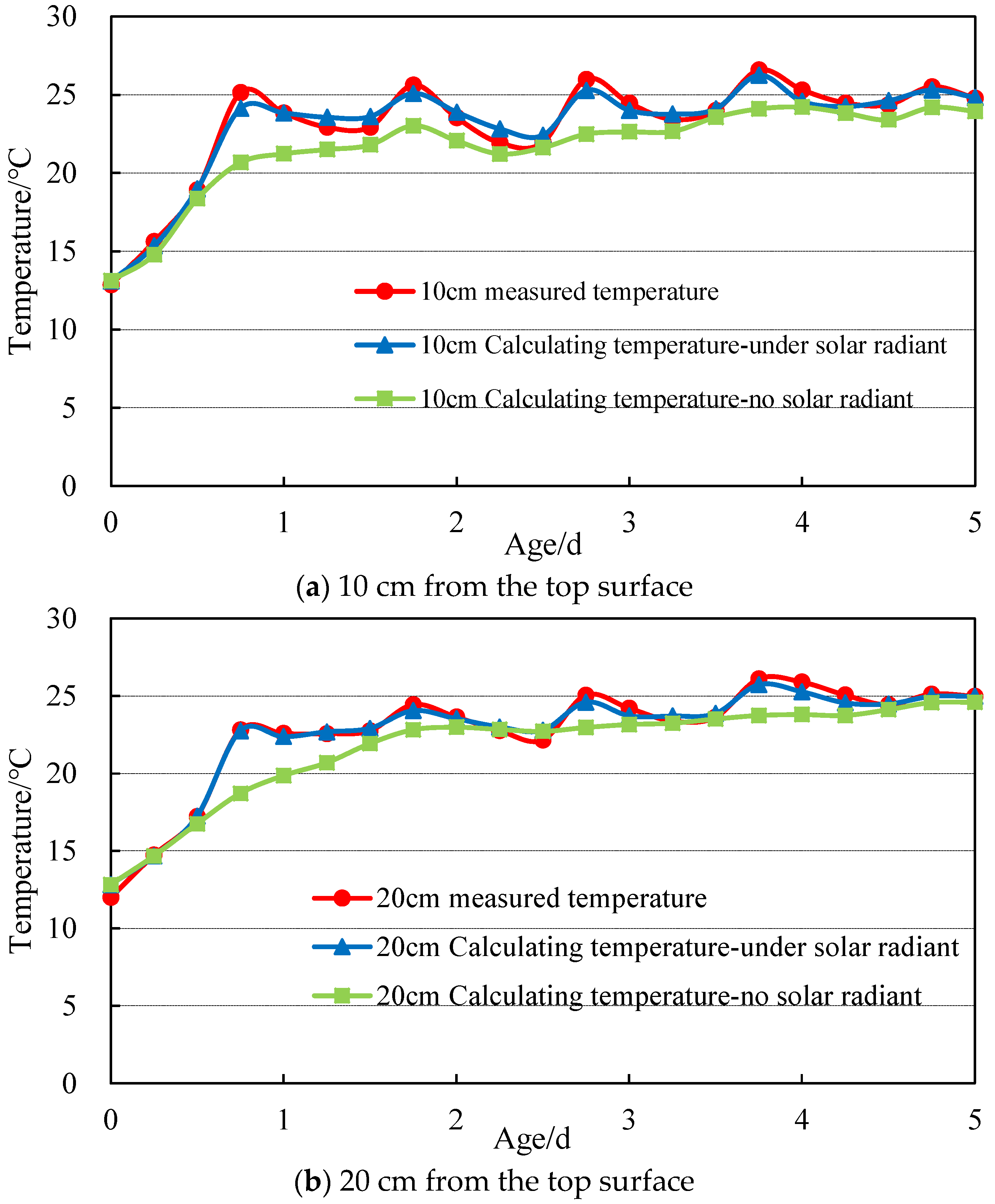 Buildings 13 01519 g011a