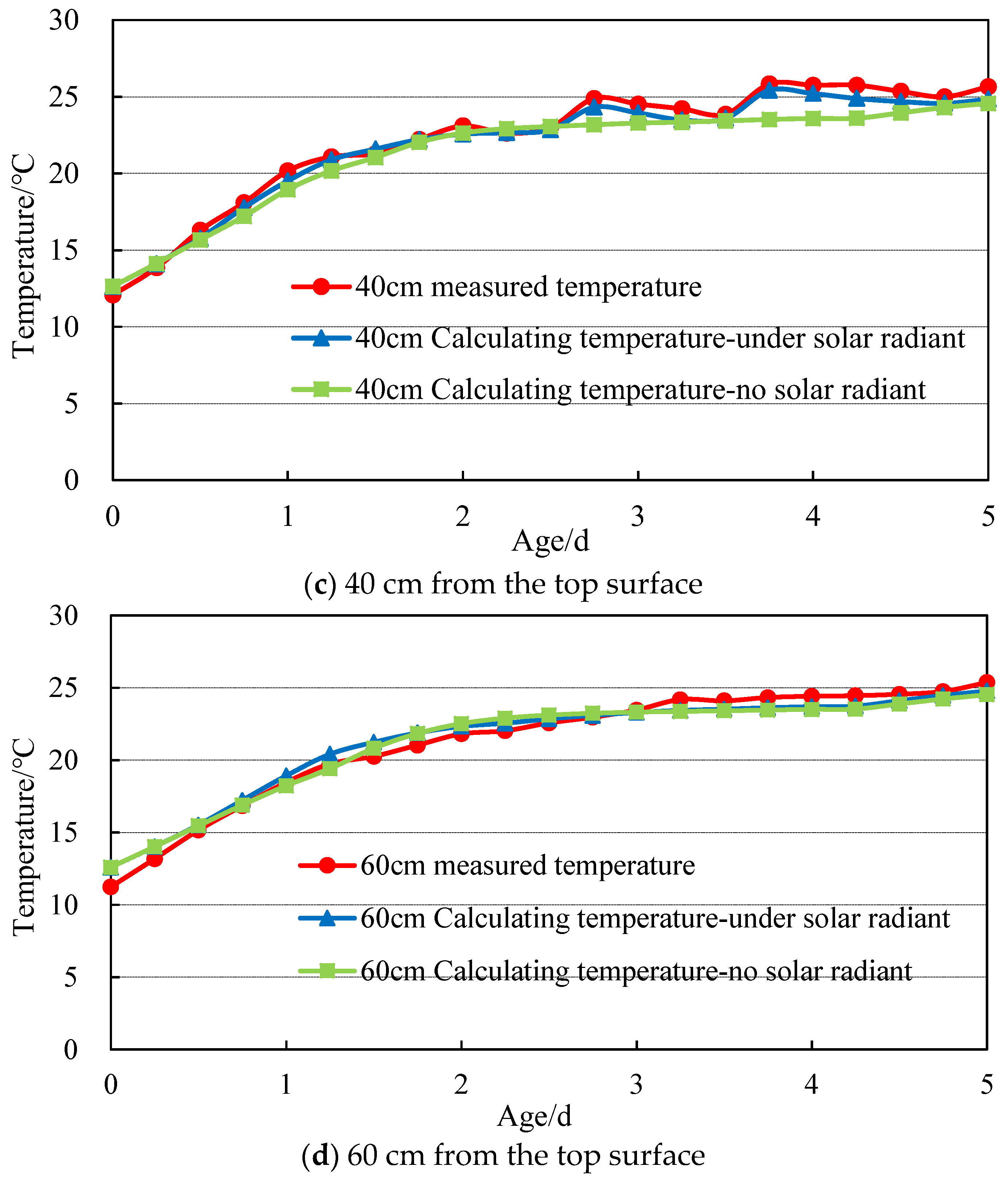 Buildings 13 01519 g011b