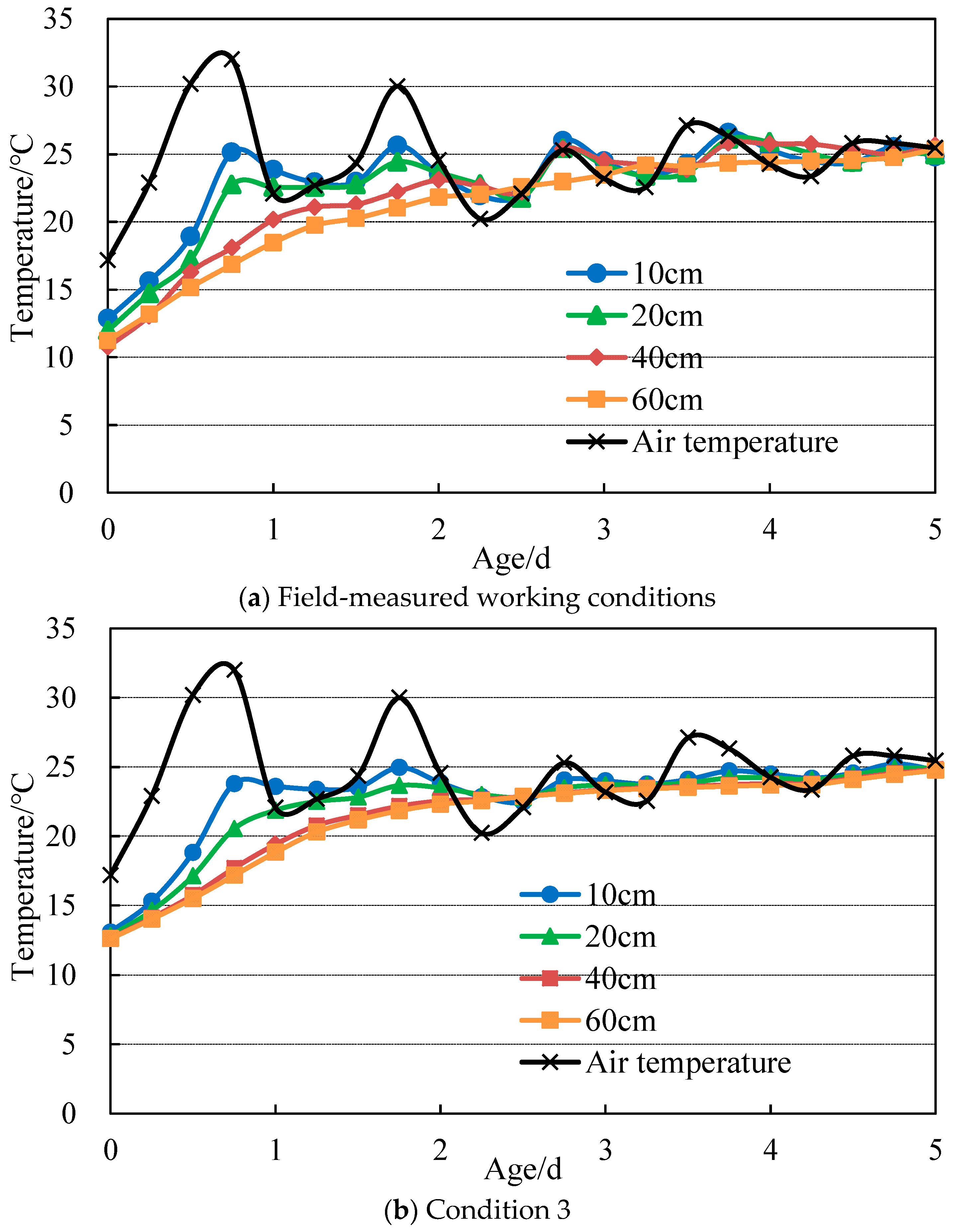 Buildings 13 01519 g012a