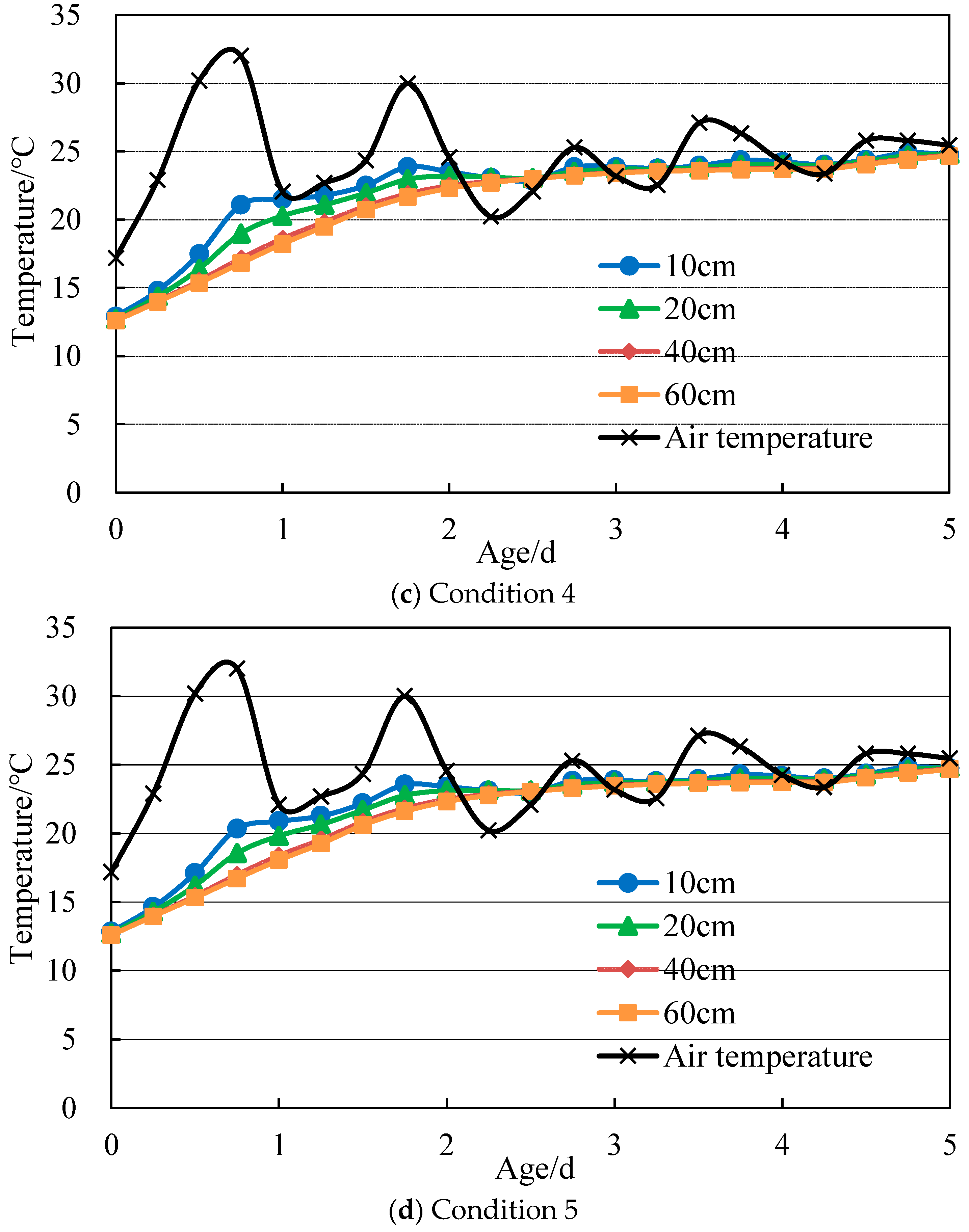 Buildings 13 01519 g012b