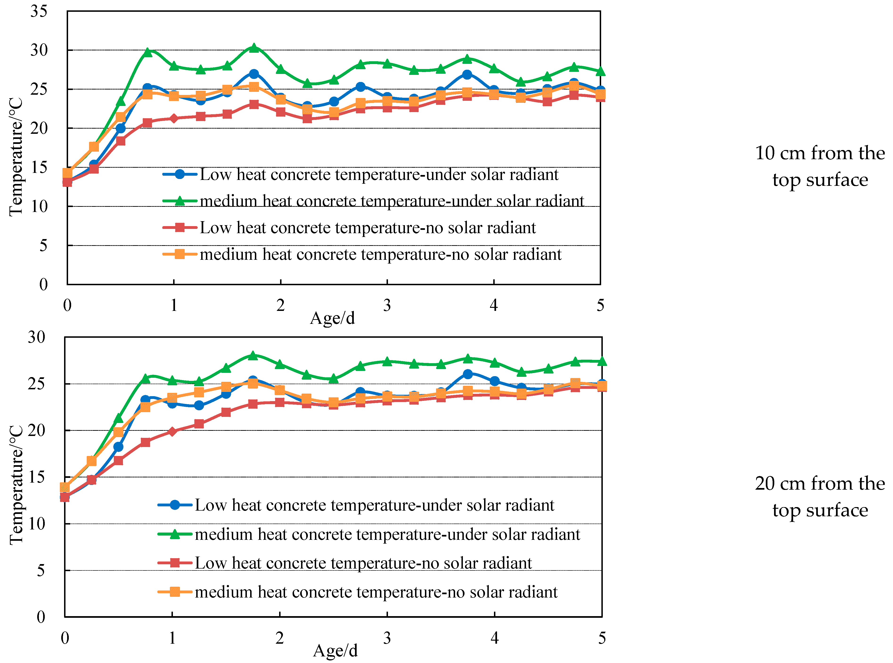 Buildings 13 01519 g013a
