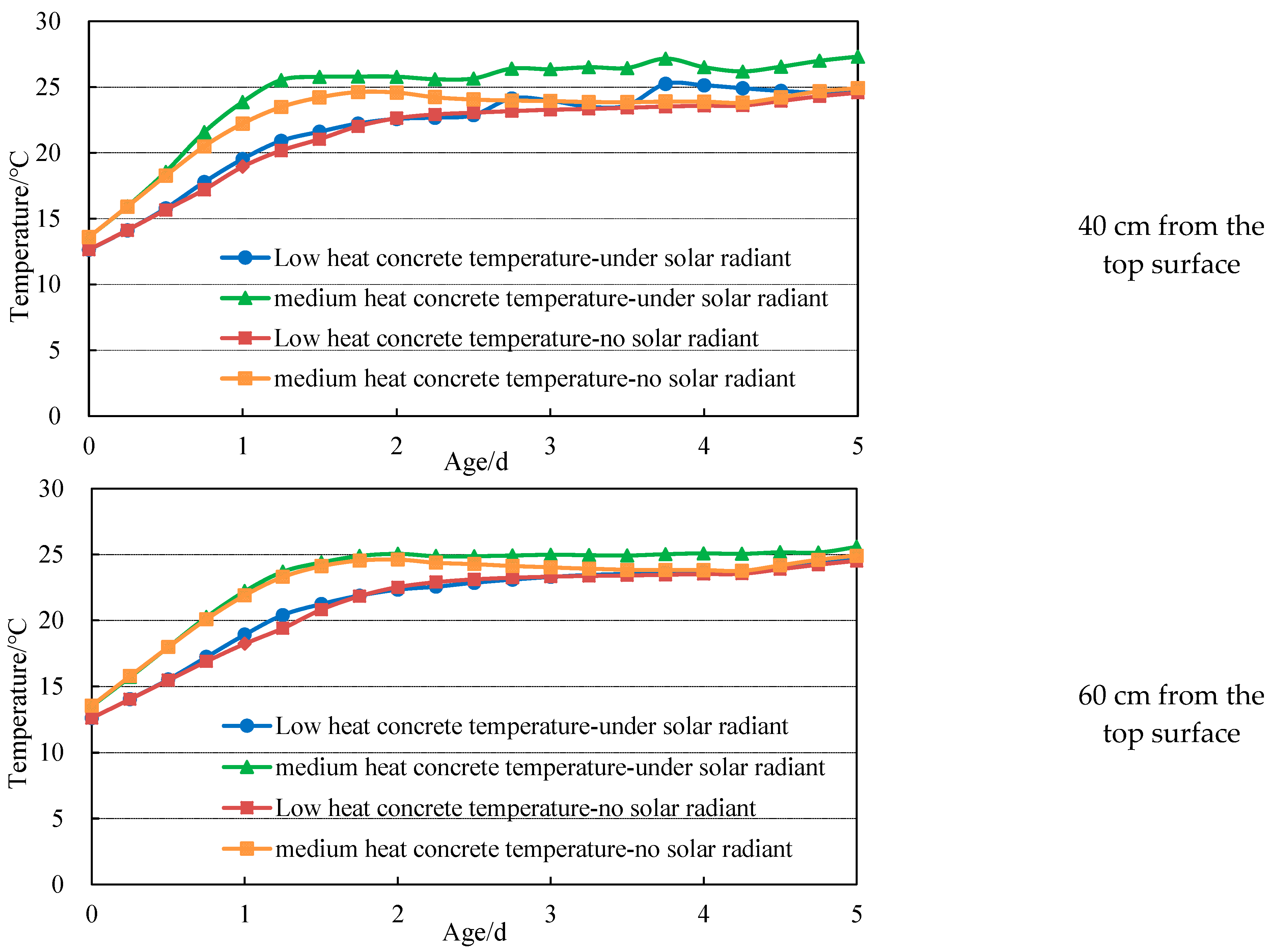 Buildings 13 01519 g013b