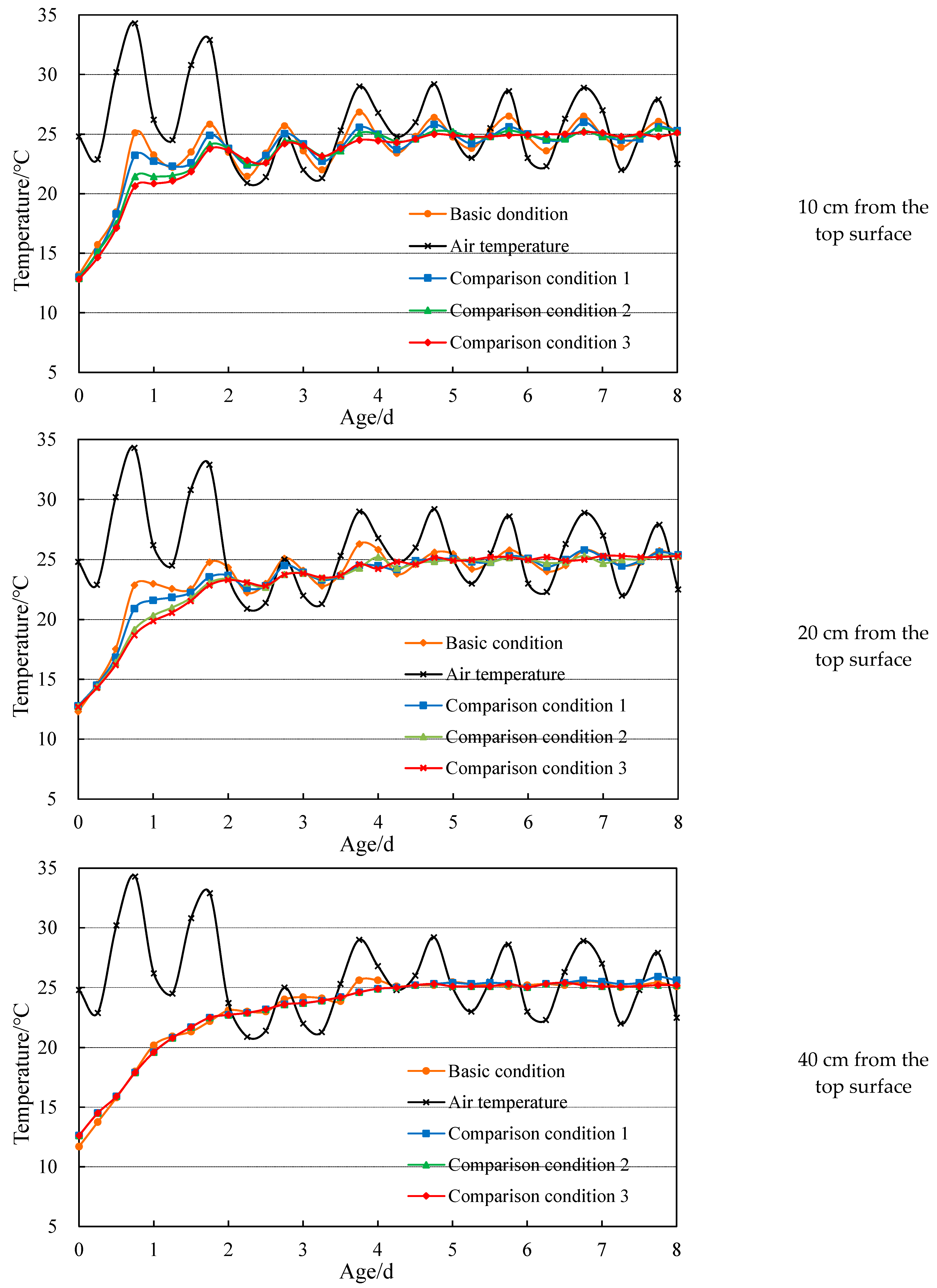 Buildings 13 01519 g015a