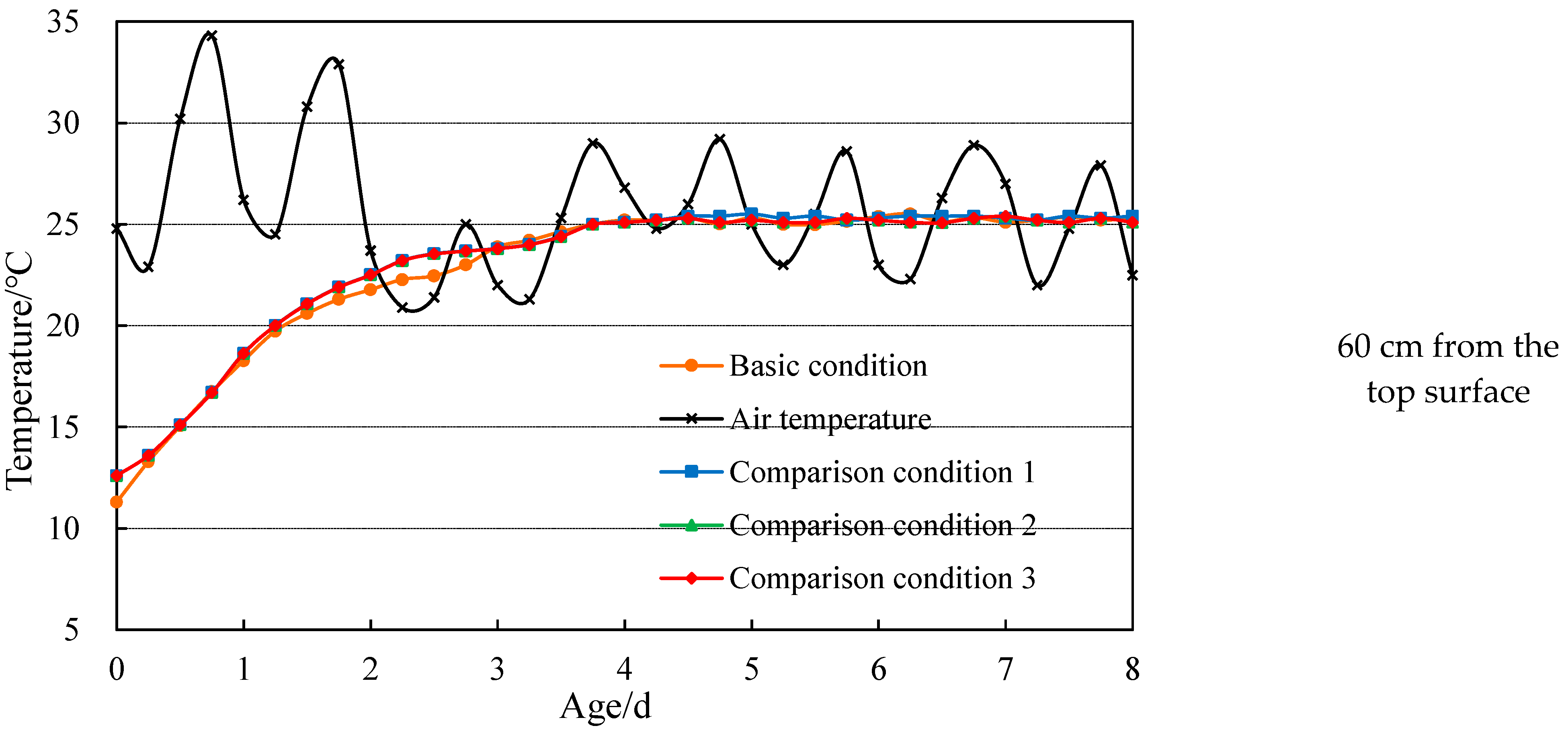 Buildings 13 01519 g015b