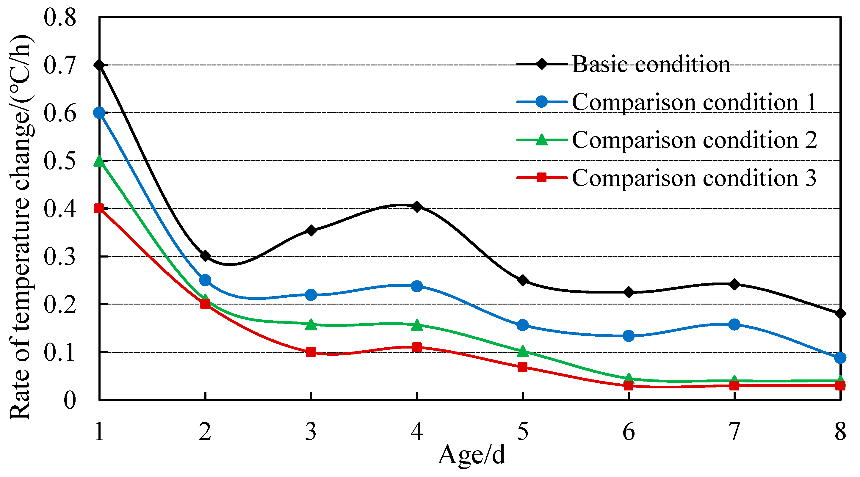 Buildings 13 01519 g016
