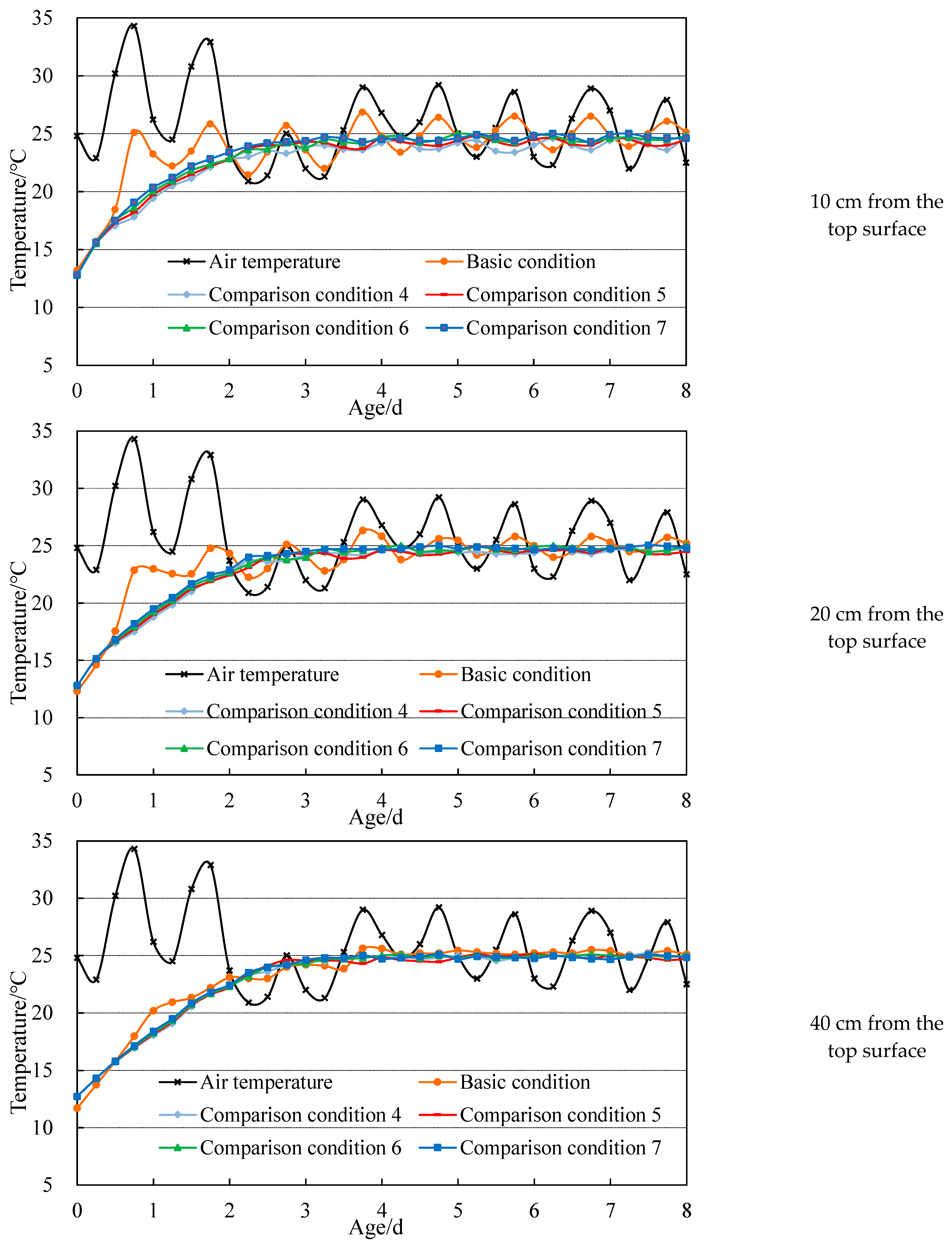Buildings 13 01519 g018a