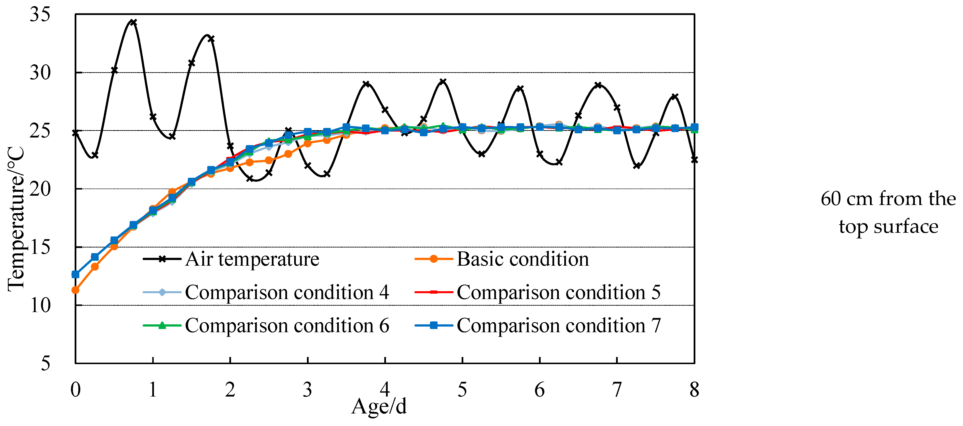 Buildings 13 01519 g018b