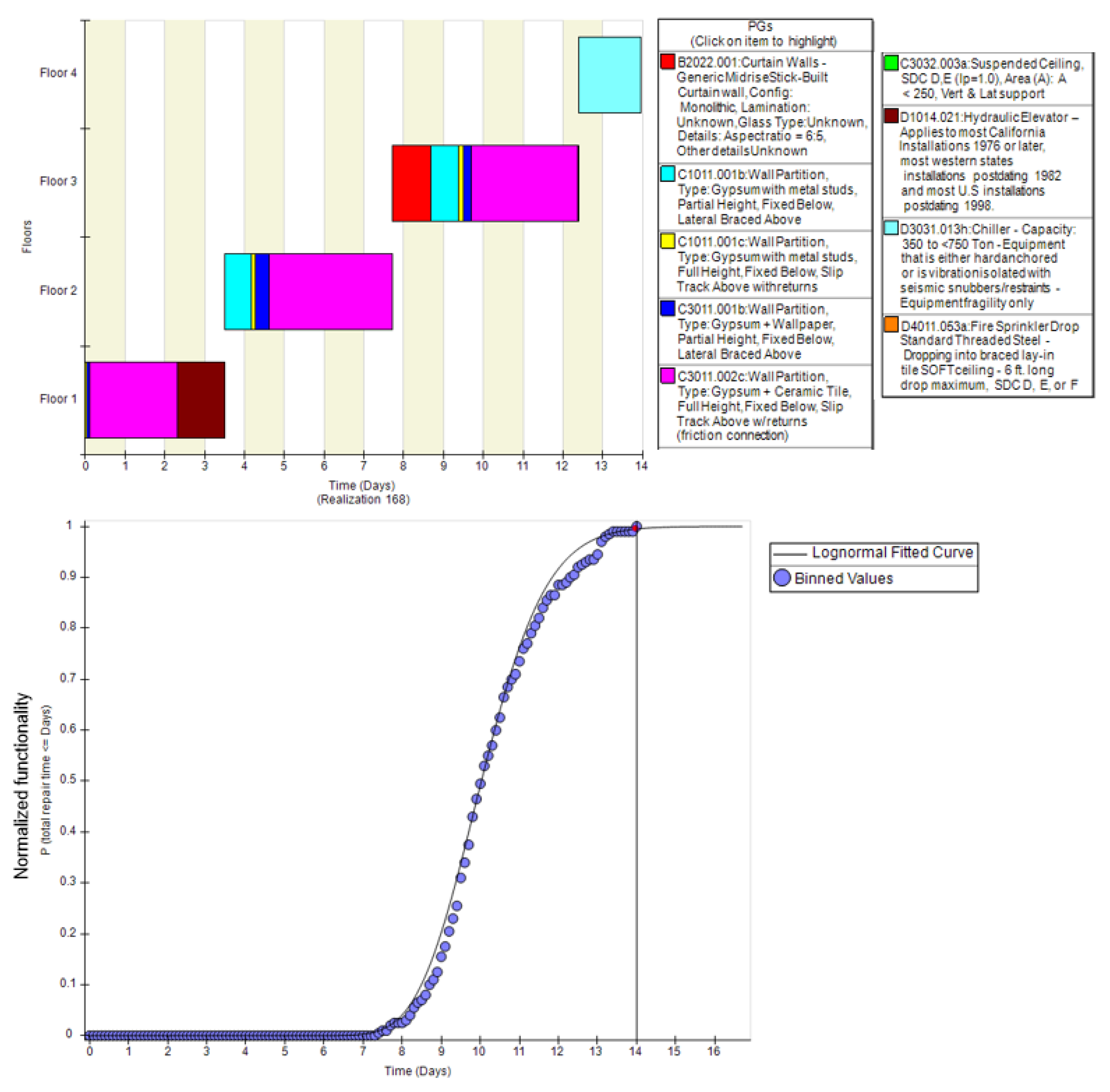 Buildings 13 01520 g003