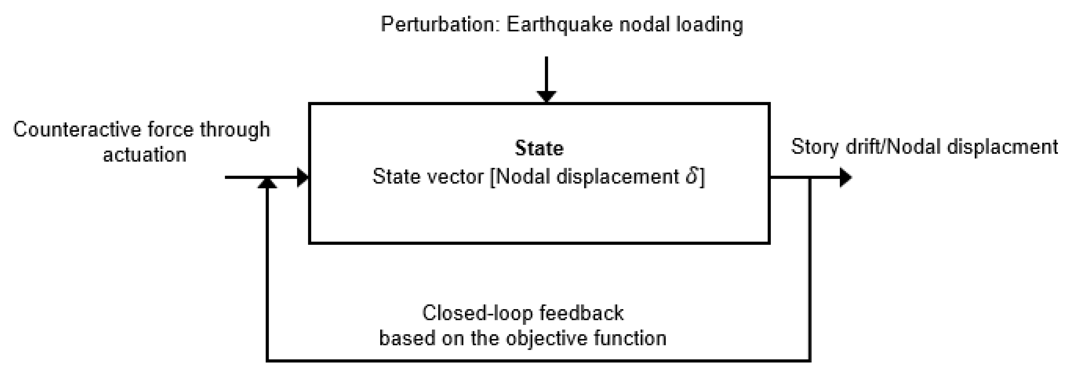Buildings 13 01520 g004