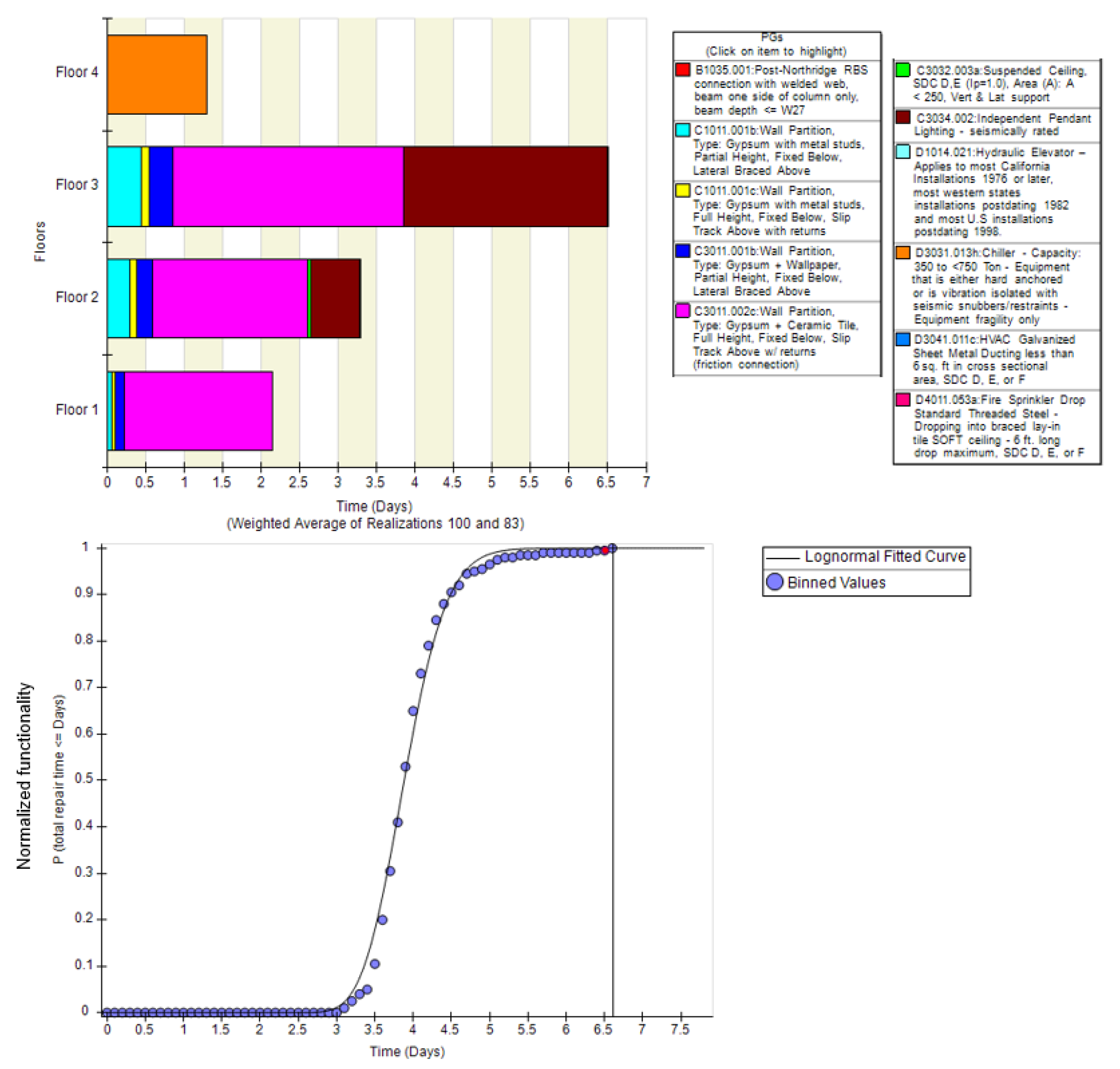 Buildings 13 01520 g005