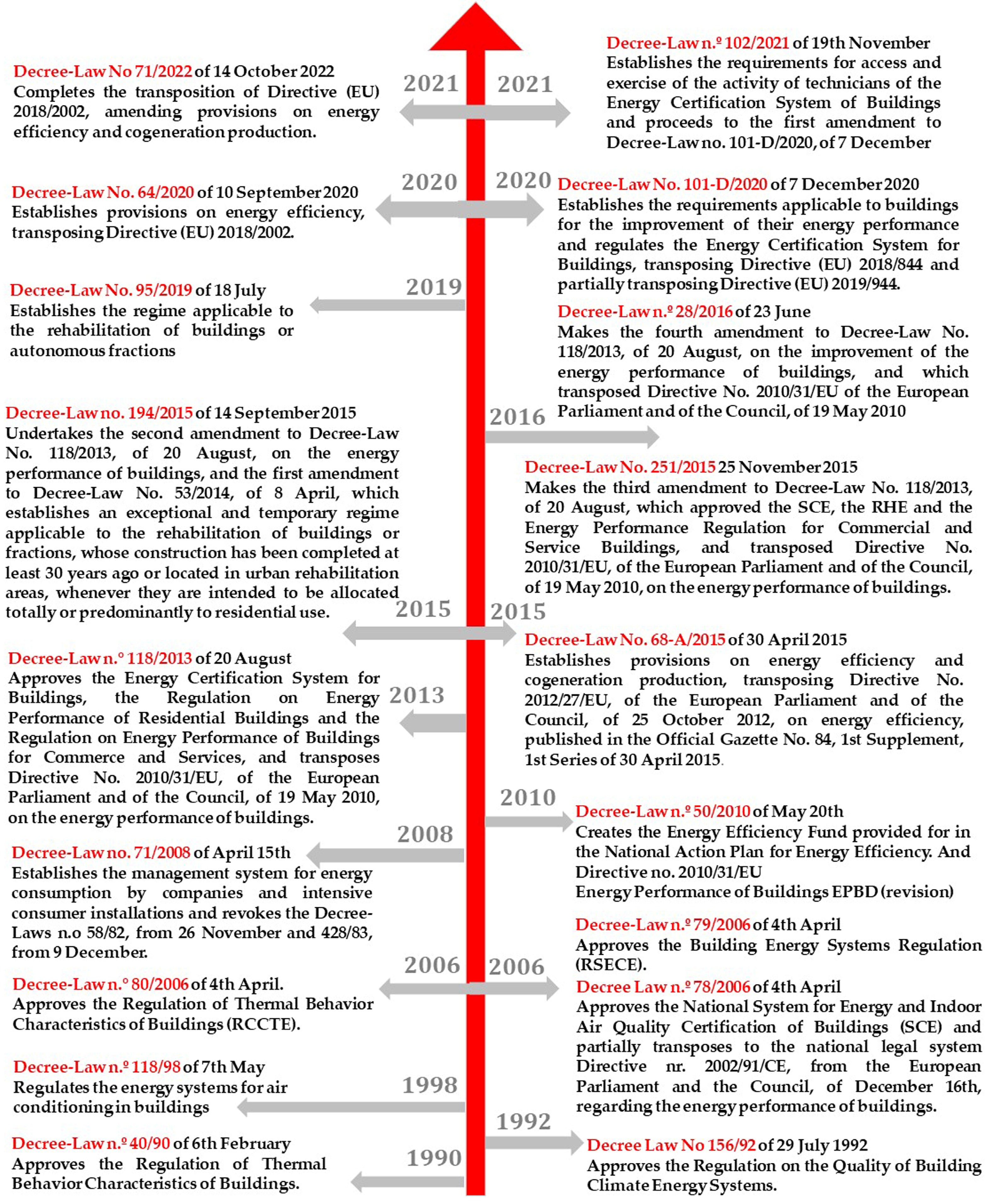 Buildings 13 01521 g001