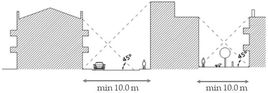 Buildings 13 01521 g003