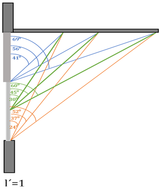 Buildings 13 01521 i001