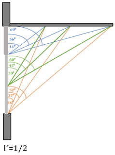 Buildings 13 01521 i005