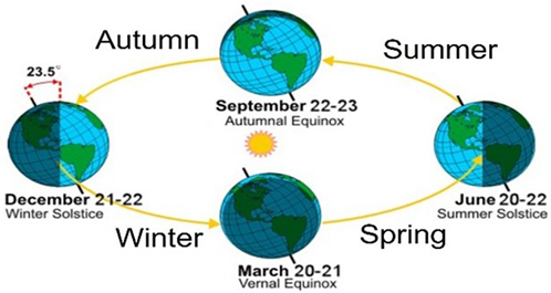 Buildings 13 01521 i018