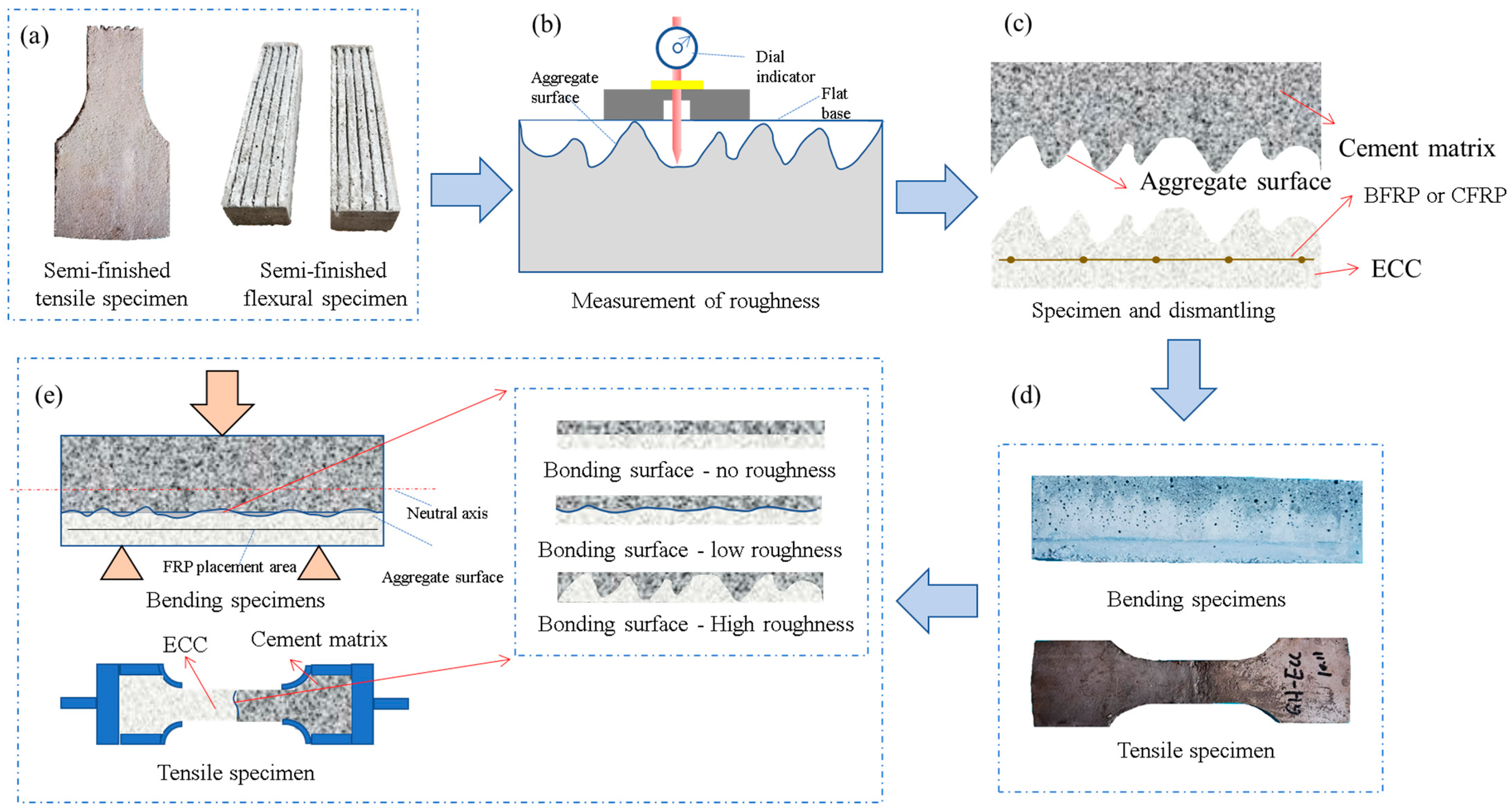 Buildings 13 01522 g002