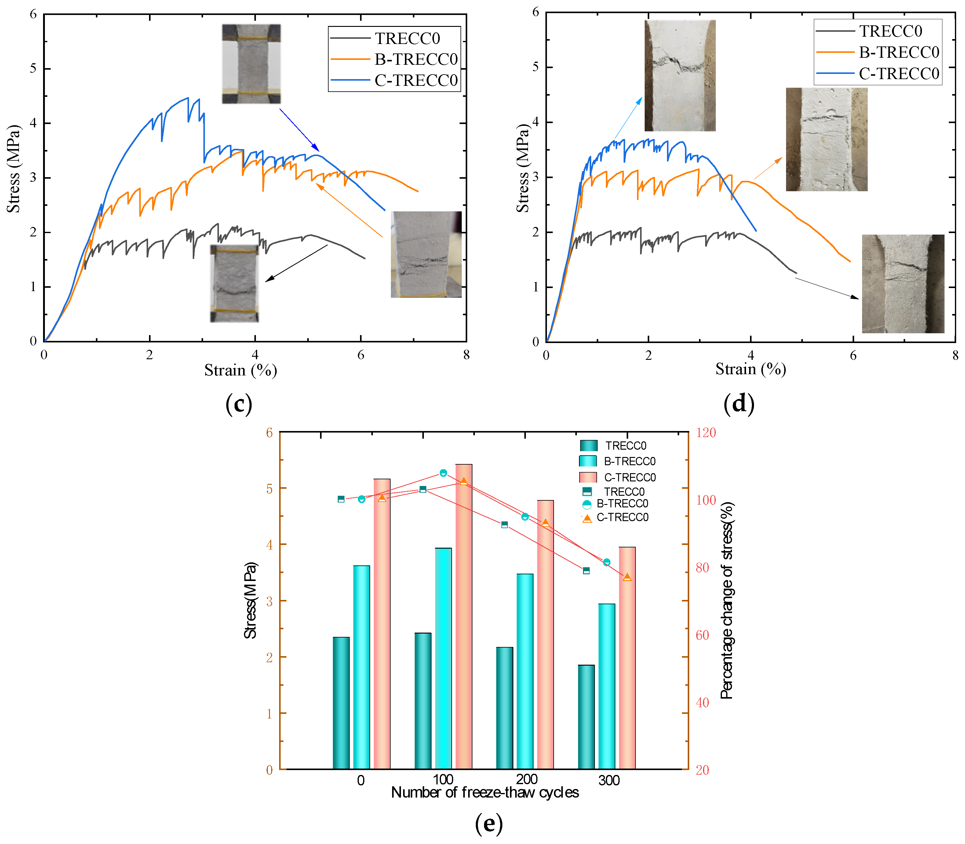 Buildings 13 01522 g004b