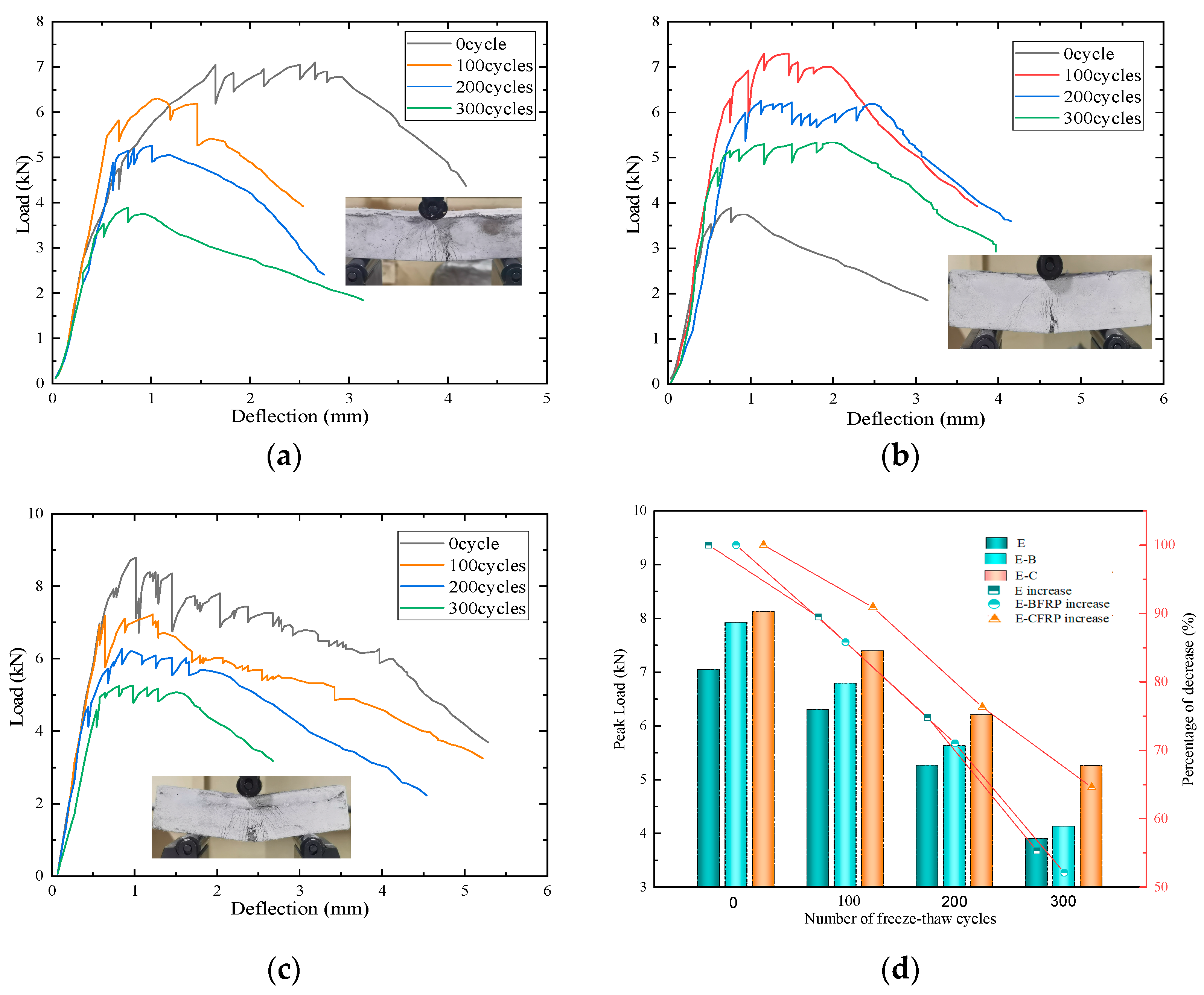 Buildings 13 01522 g006