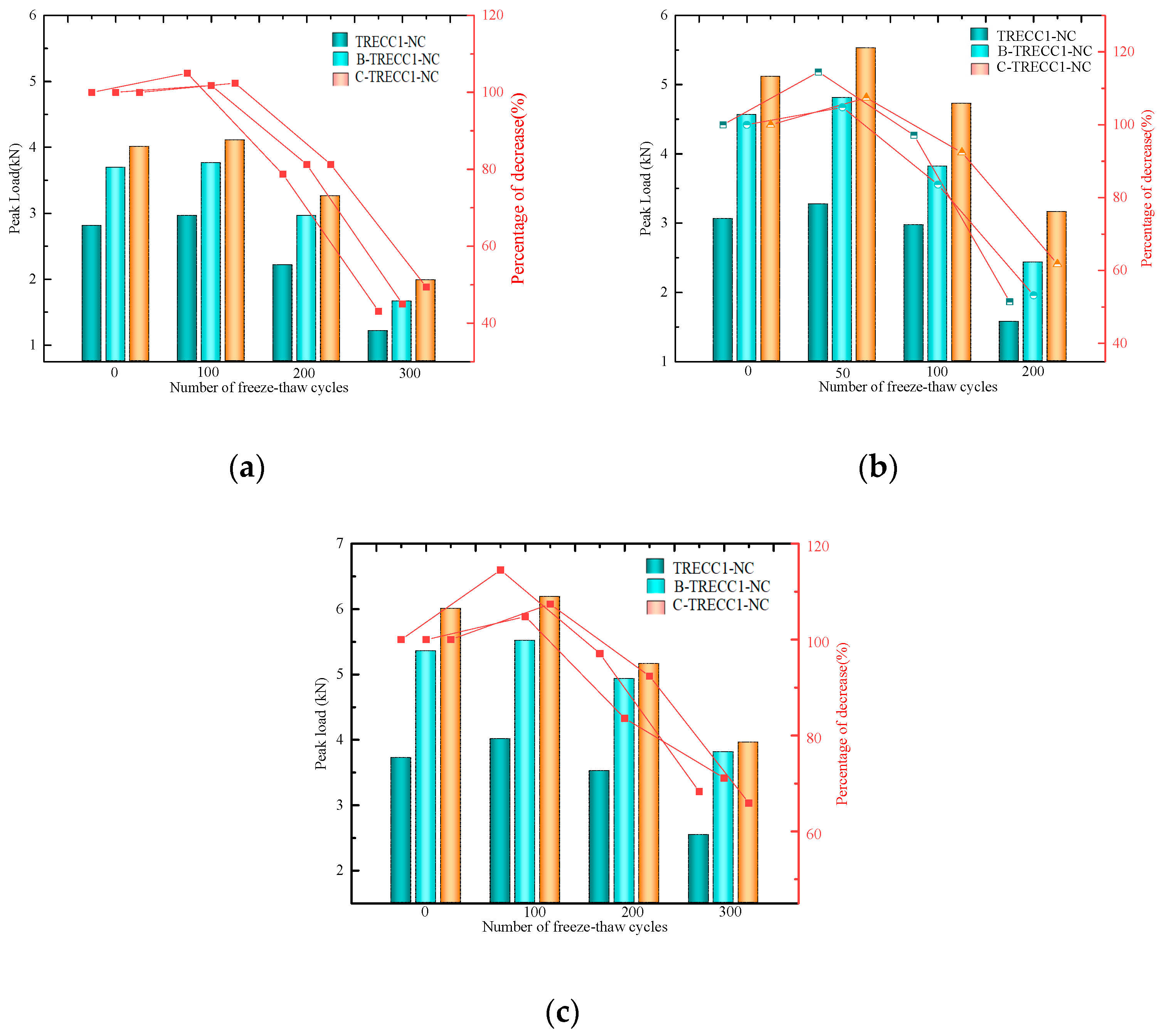 Buildings 13 01522 g007