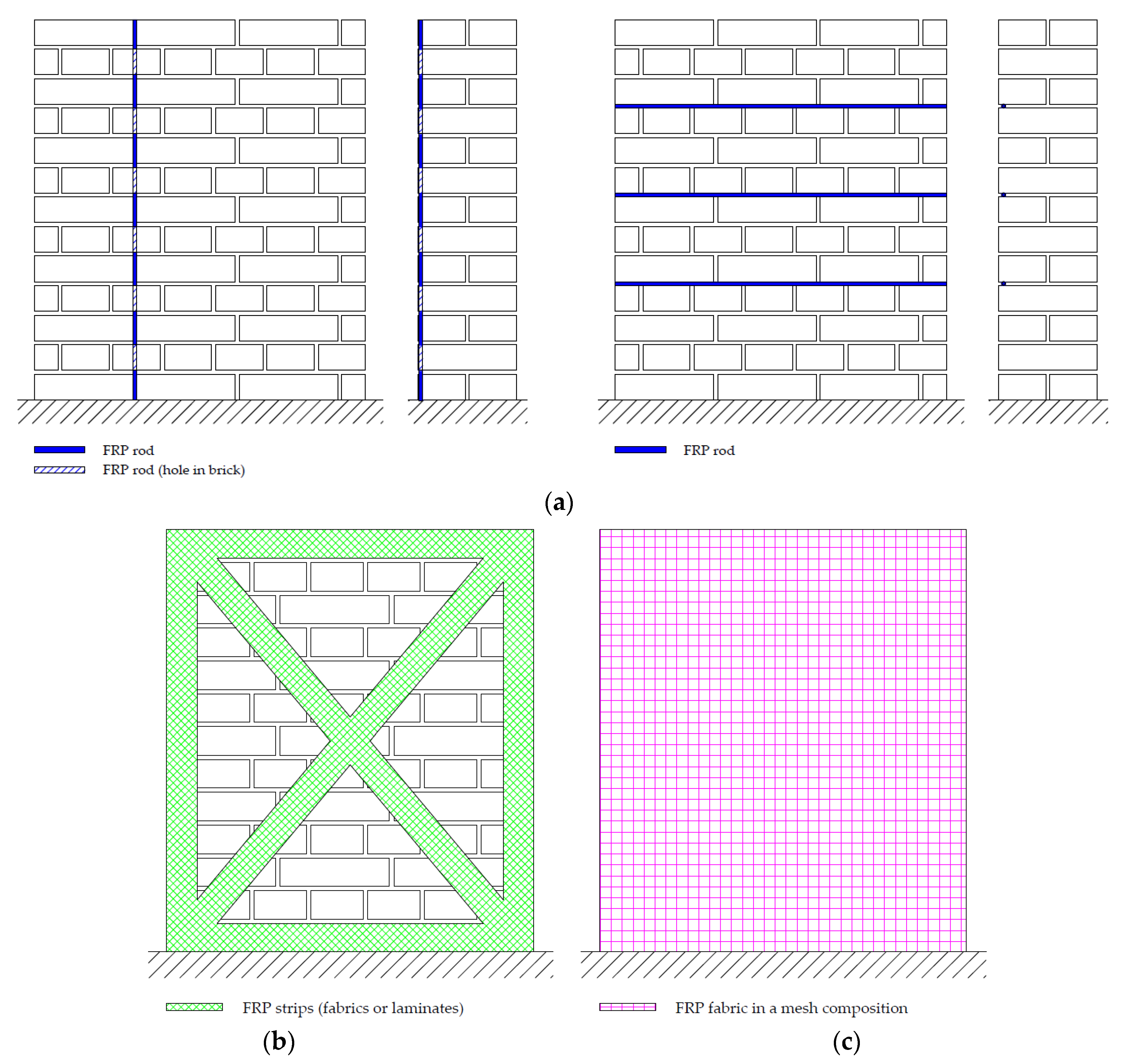 Buildings 13 01524 g003