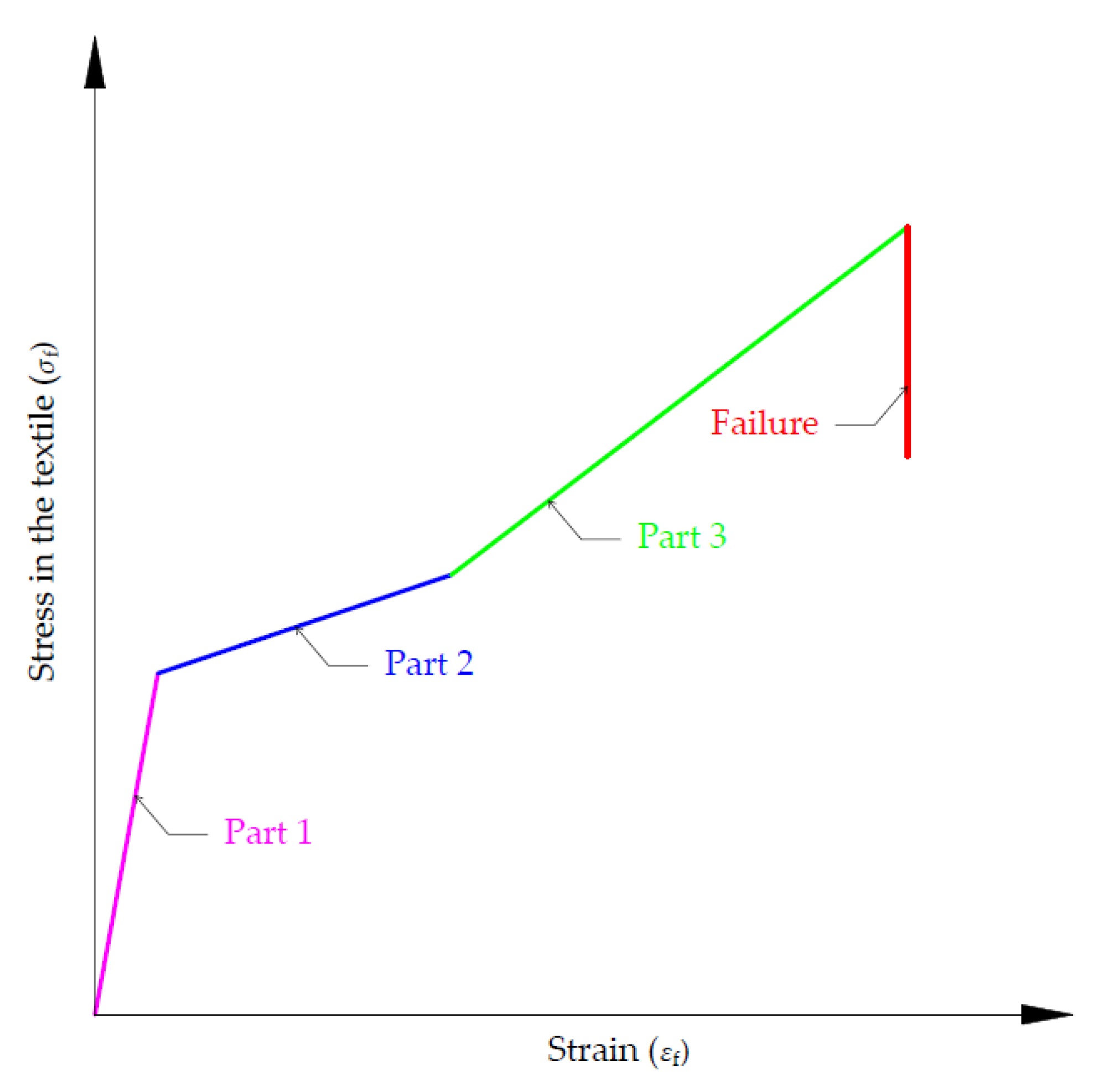 Buildings 13 01524 g005