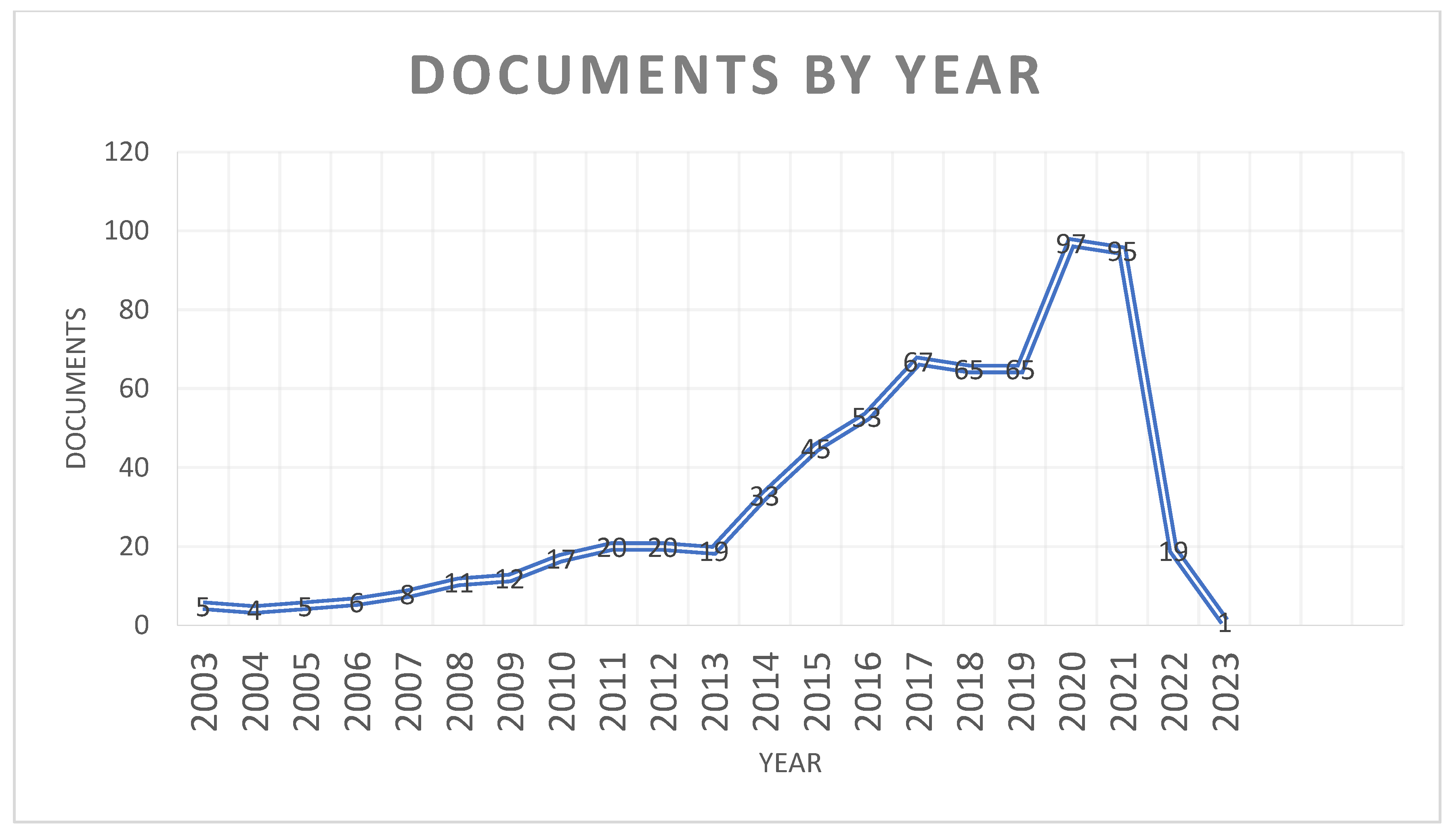 Buildings 13 01525 g001
