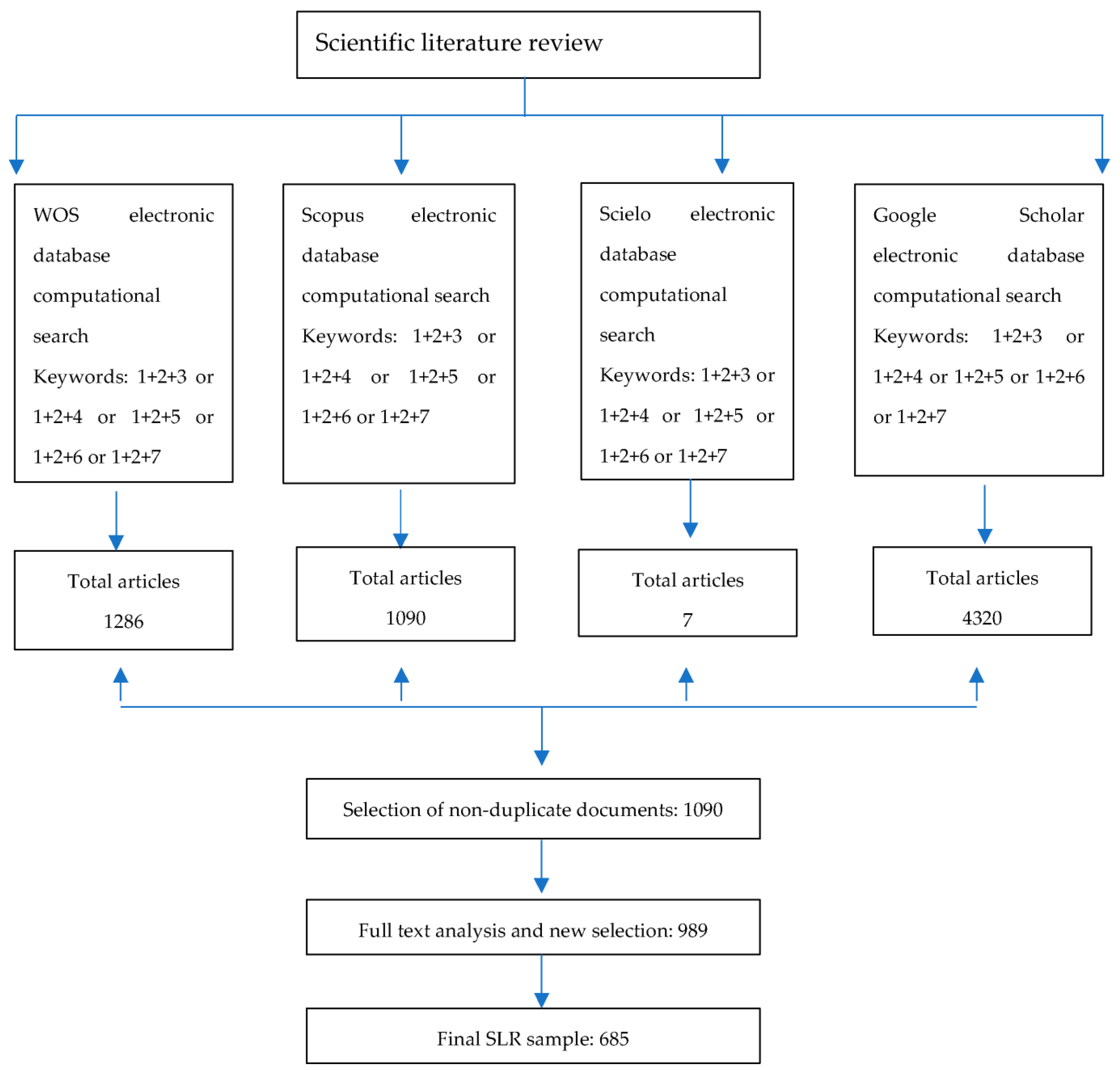 Buildings 13 01525 g002