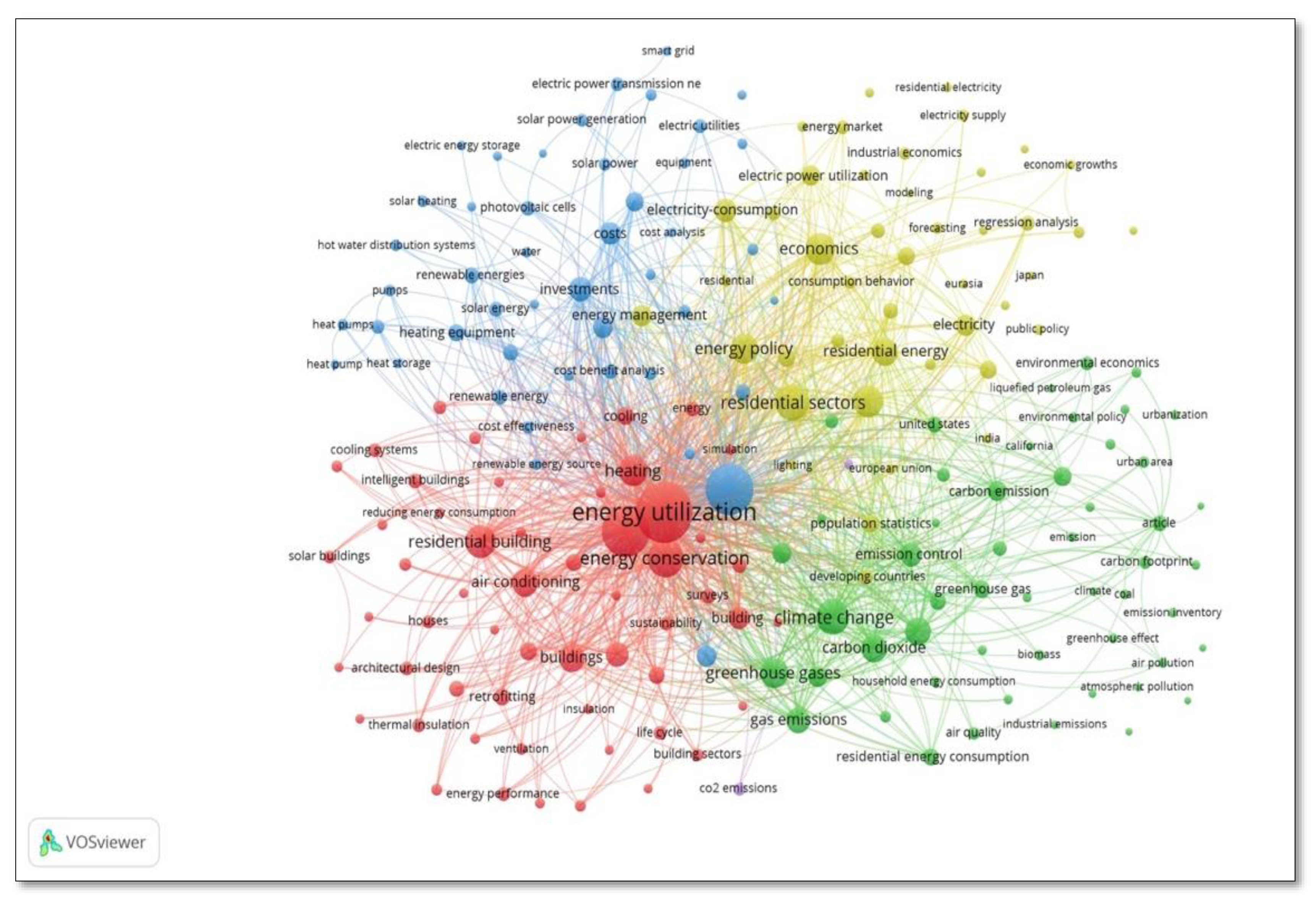 Buildings 13 01525 g003