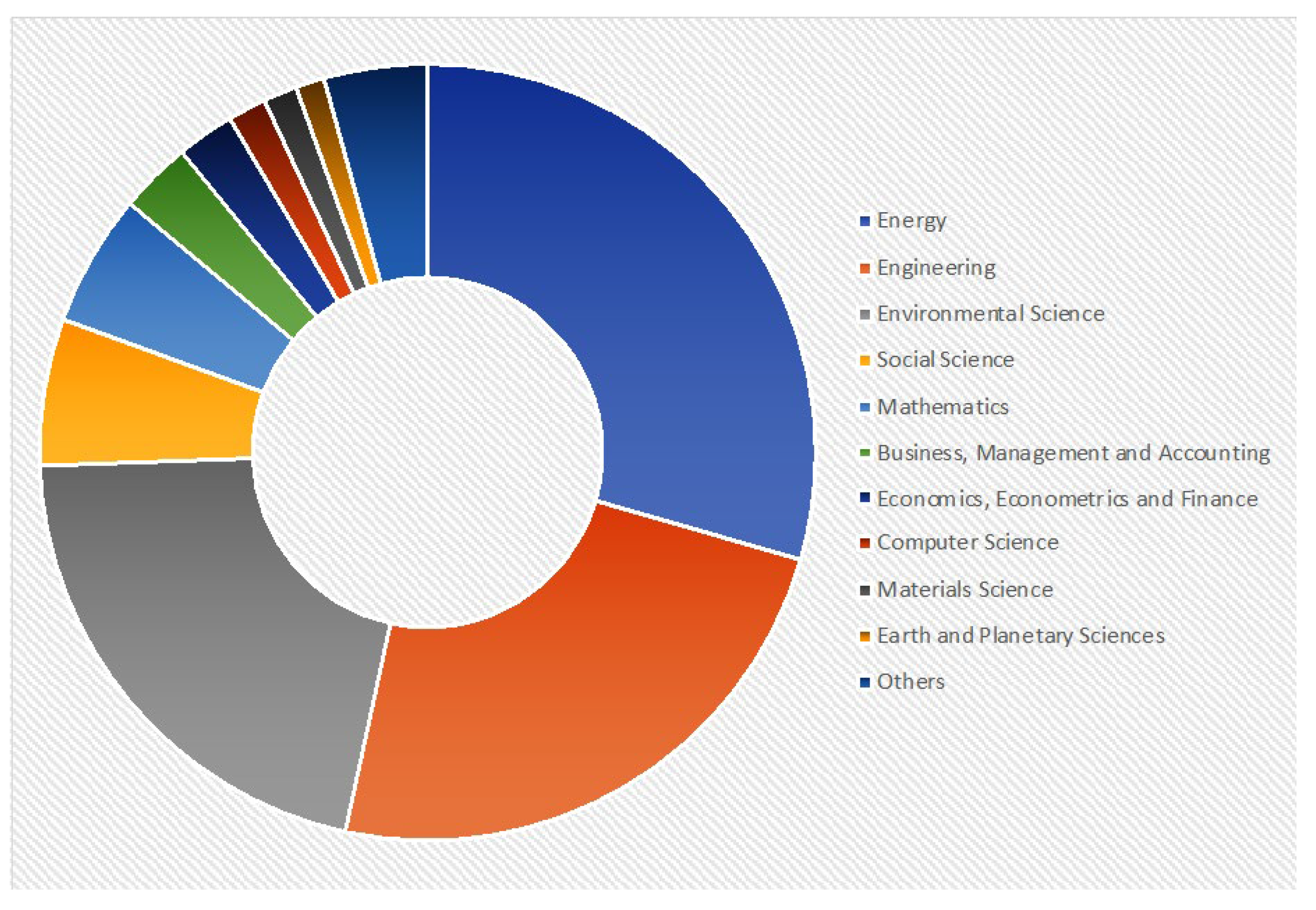 Buildings 13 01525 g004