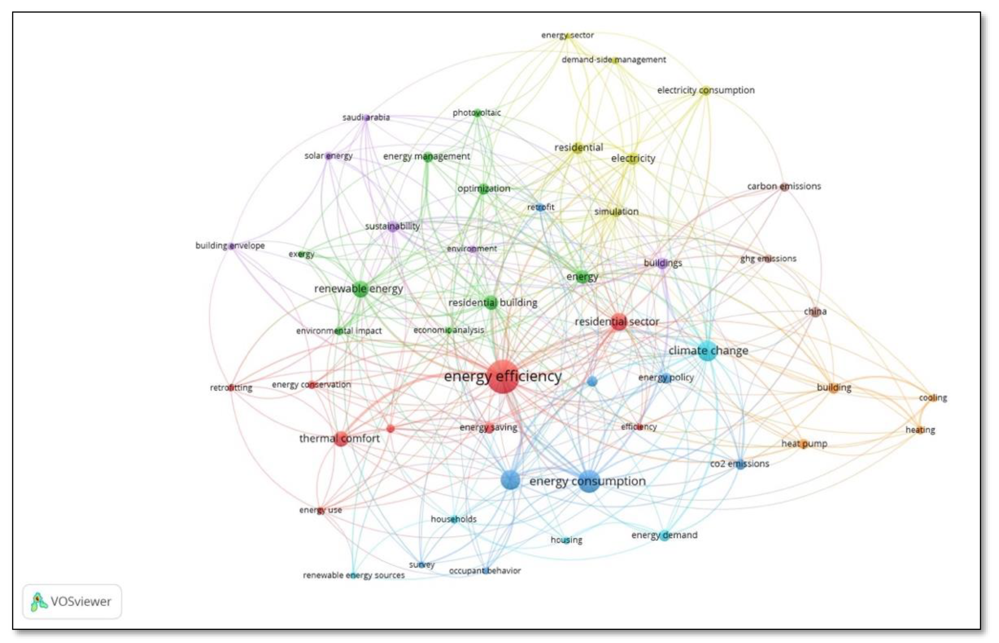 Buildings 13 01525 g005