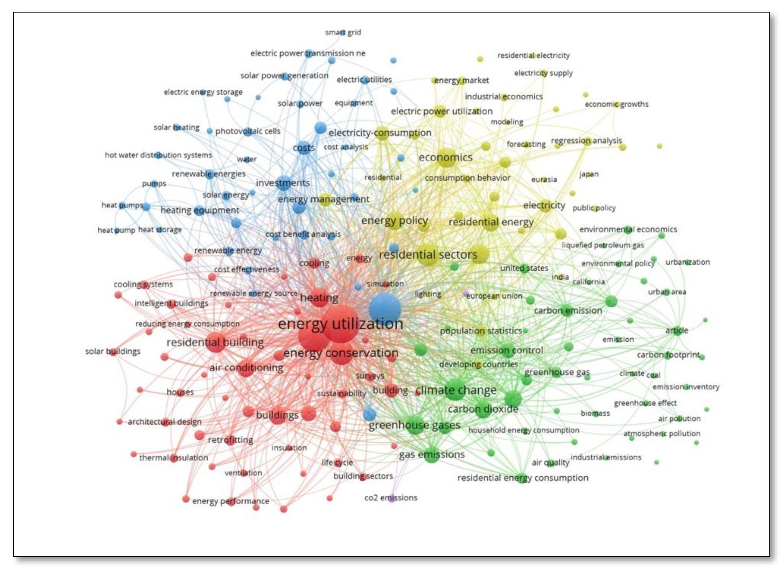 Buildings 13 01525 g006