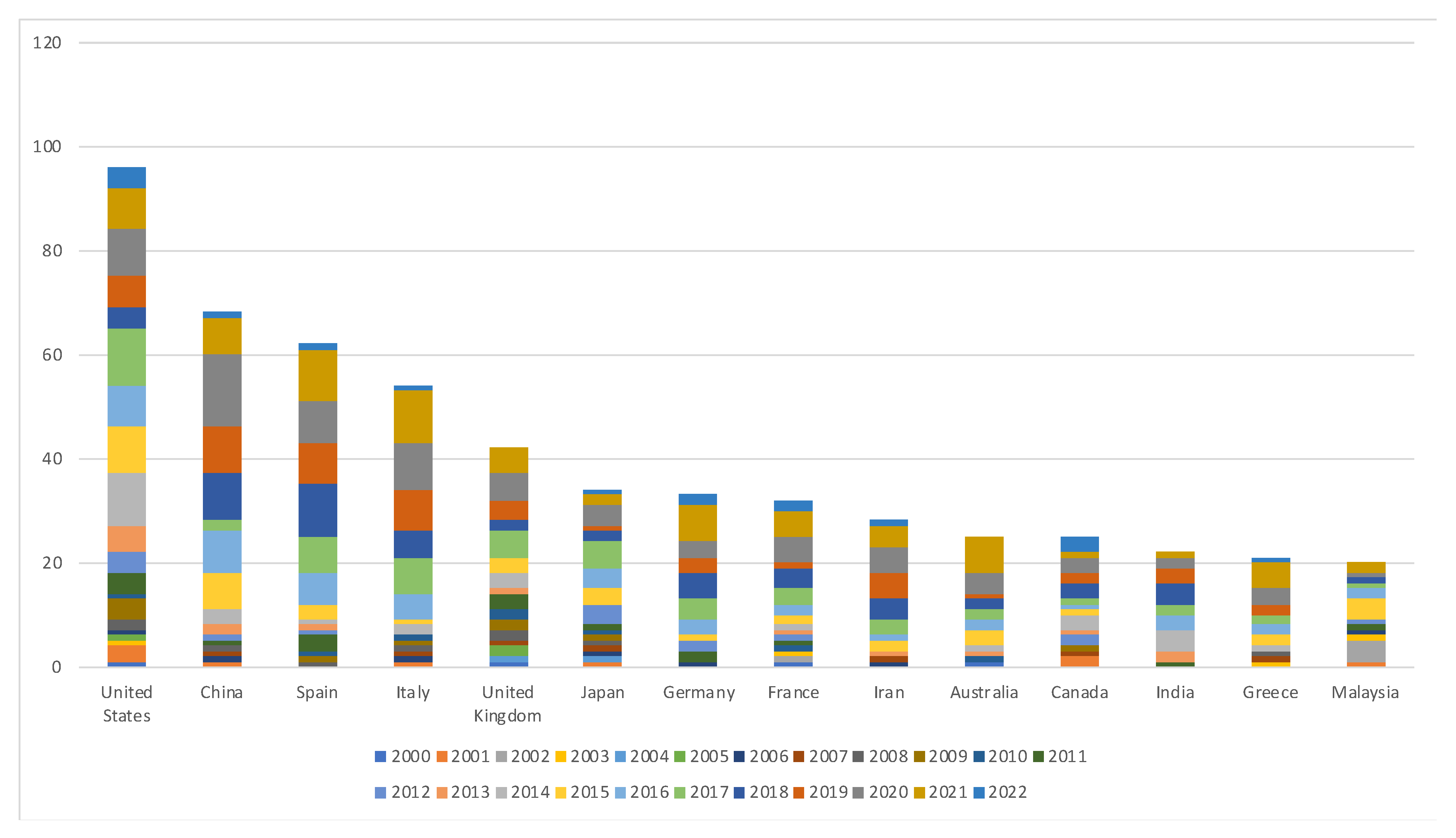 Buildings 13 01525 g008