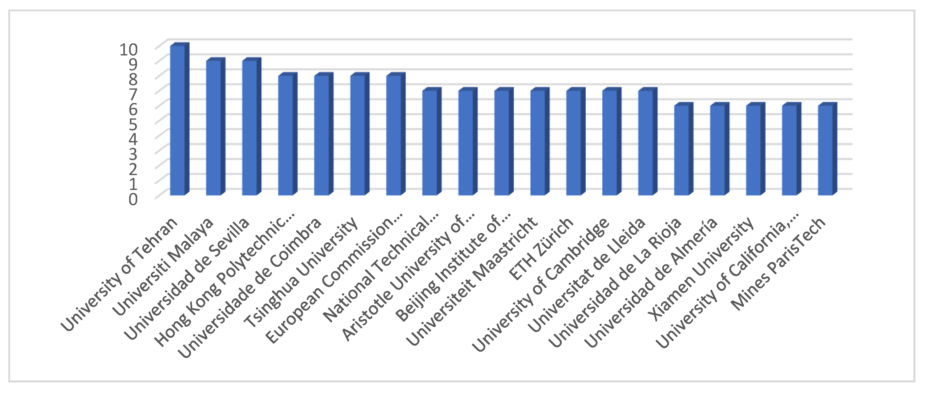 Buildings 13 01525 g009
