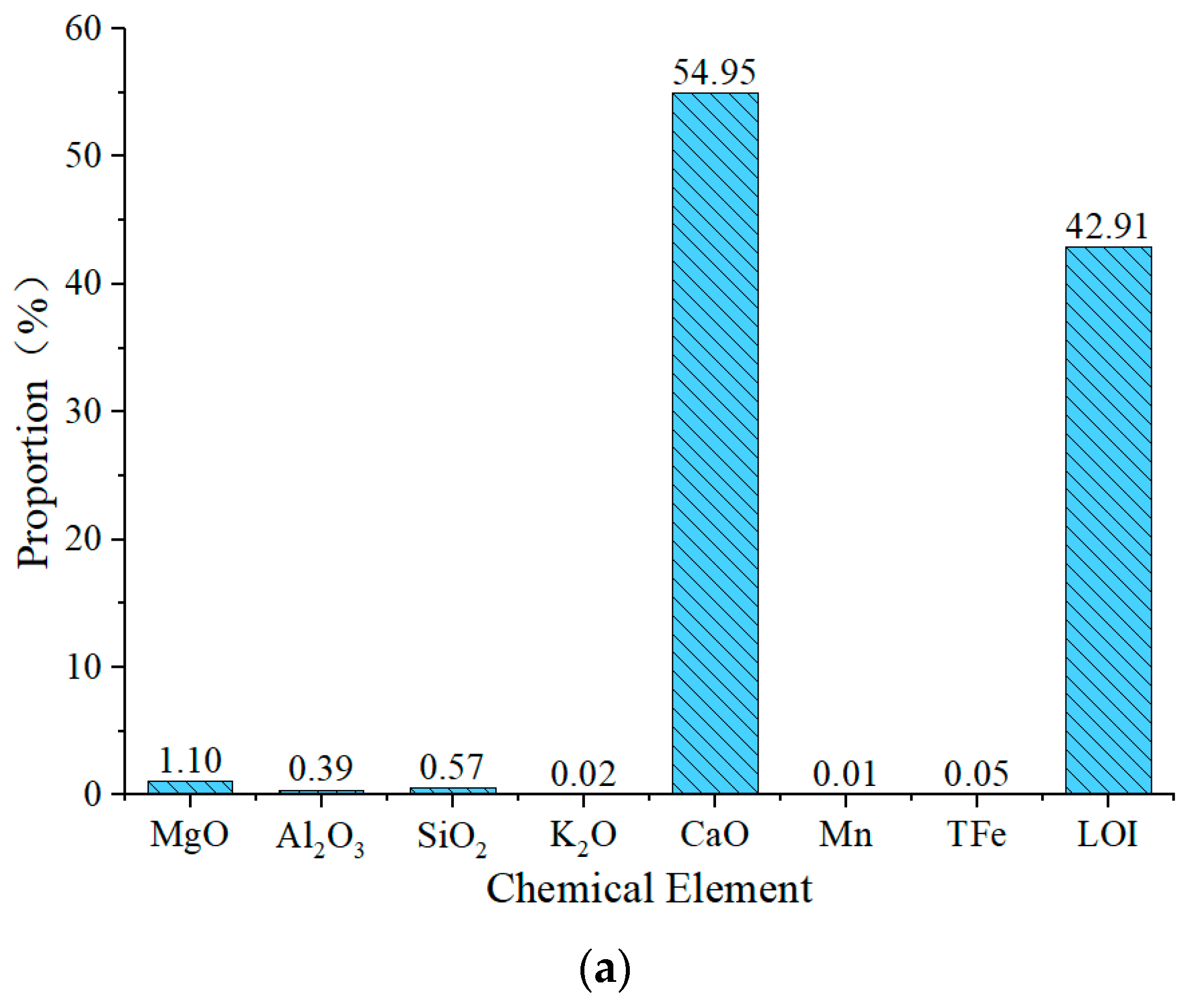 Buildings 13 01527 g006a