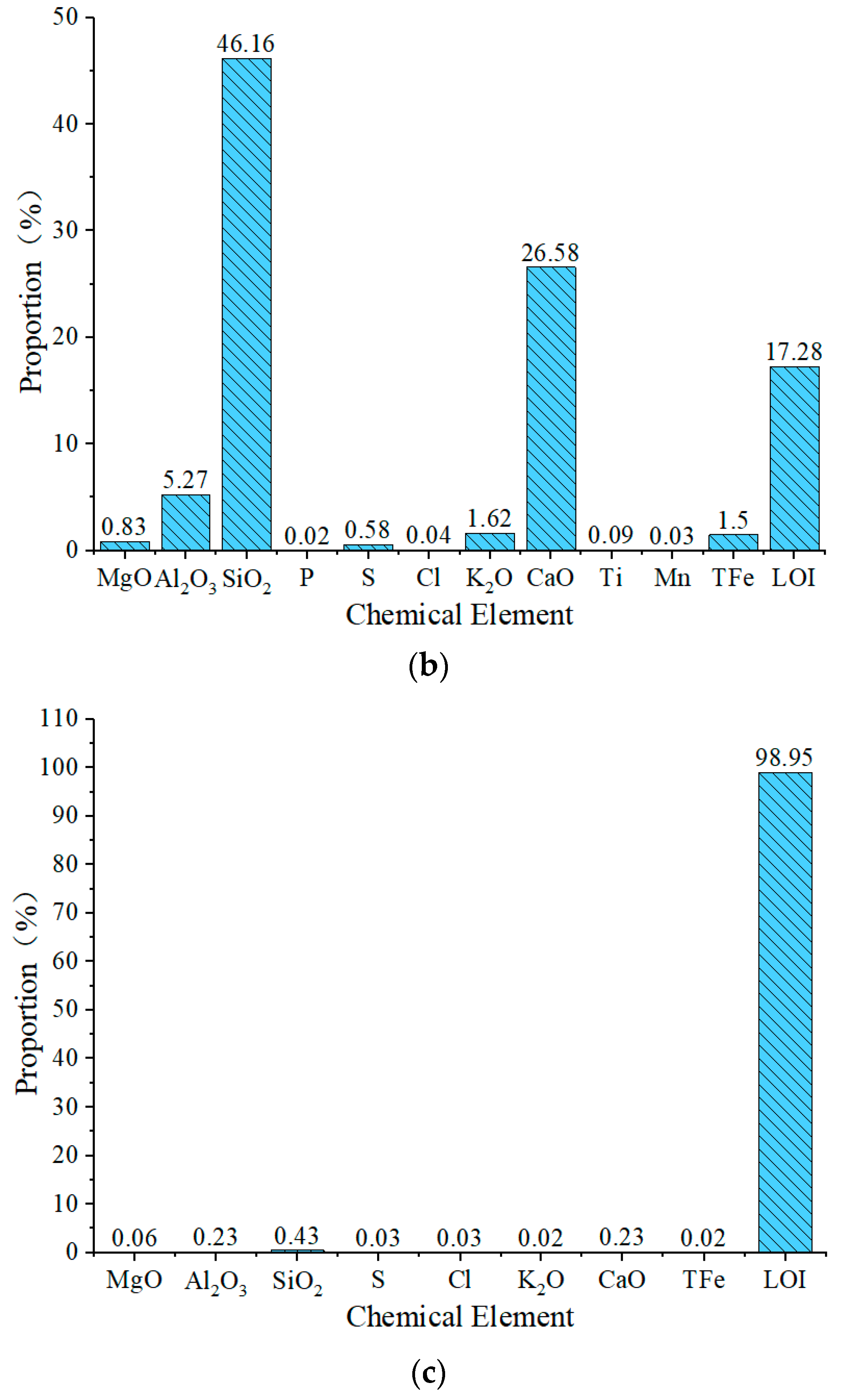 Buildings 13 01527 g006b