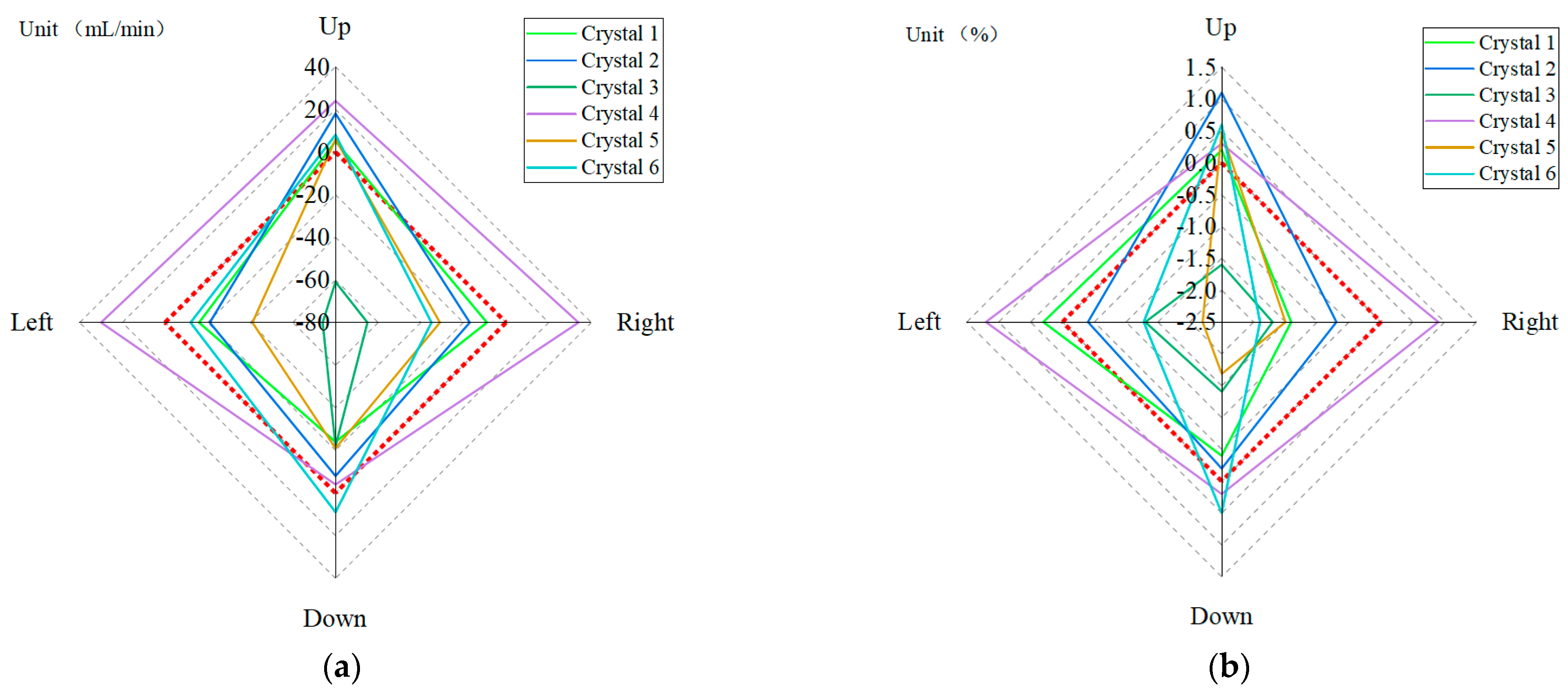 Buildings 13 01527 g007a